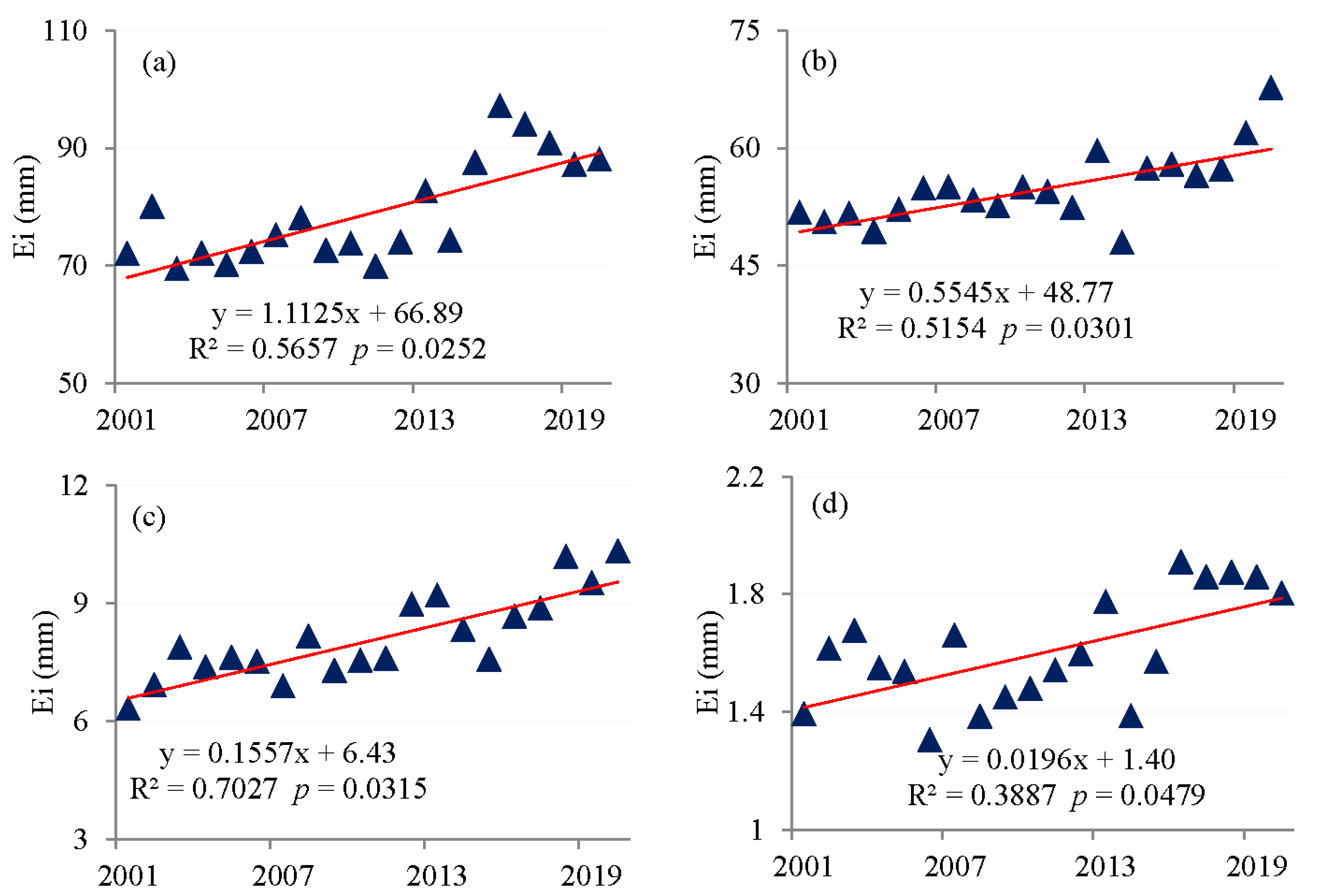 Remotesensing 14 02474 g008 550