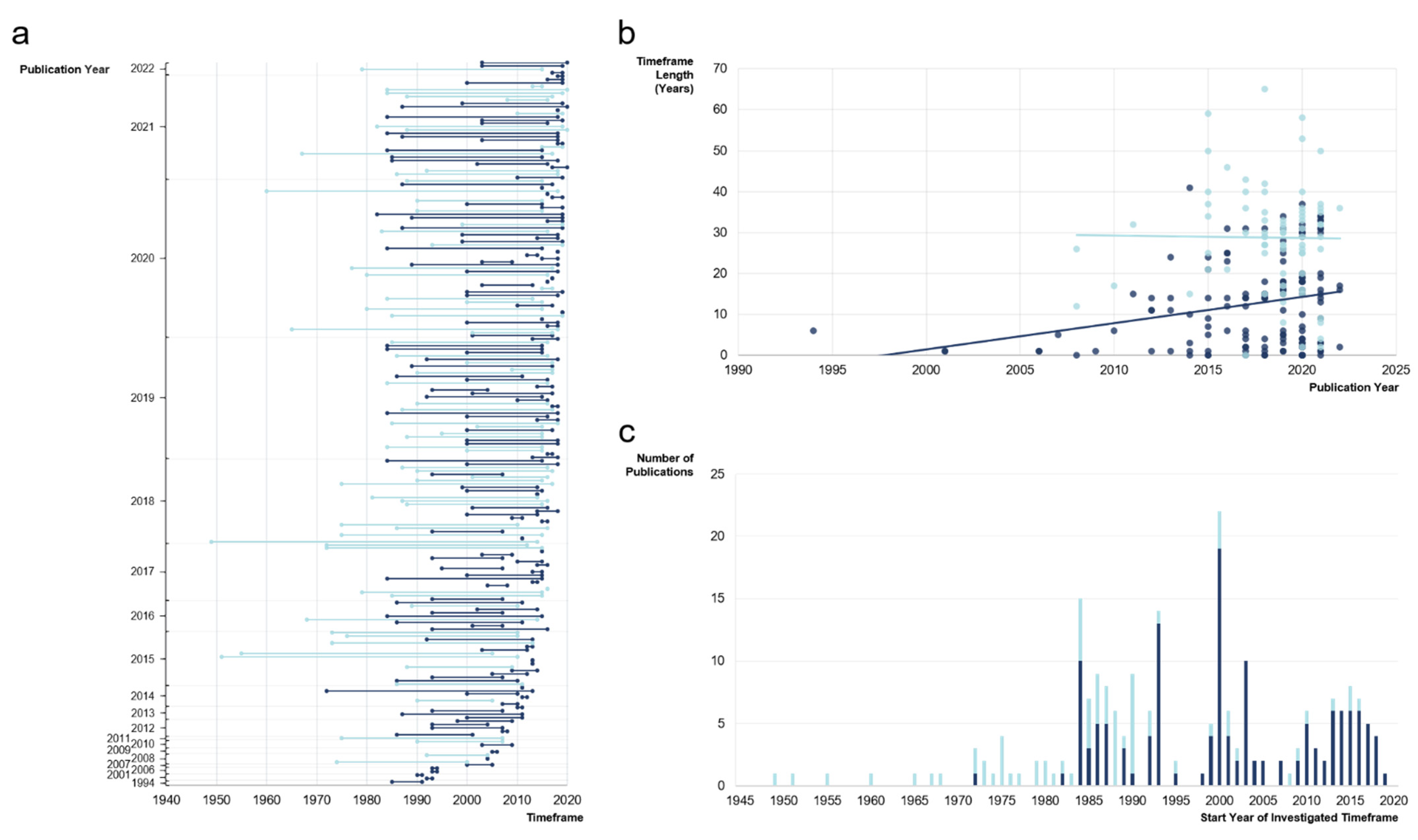 Remotesensing 14 02475 g005 Remotesensing 14 02475 g005