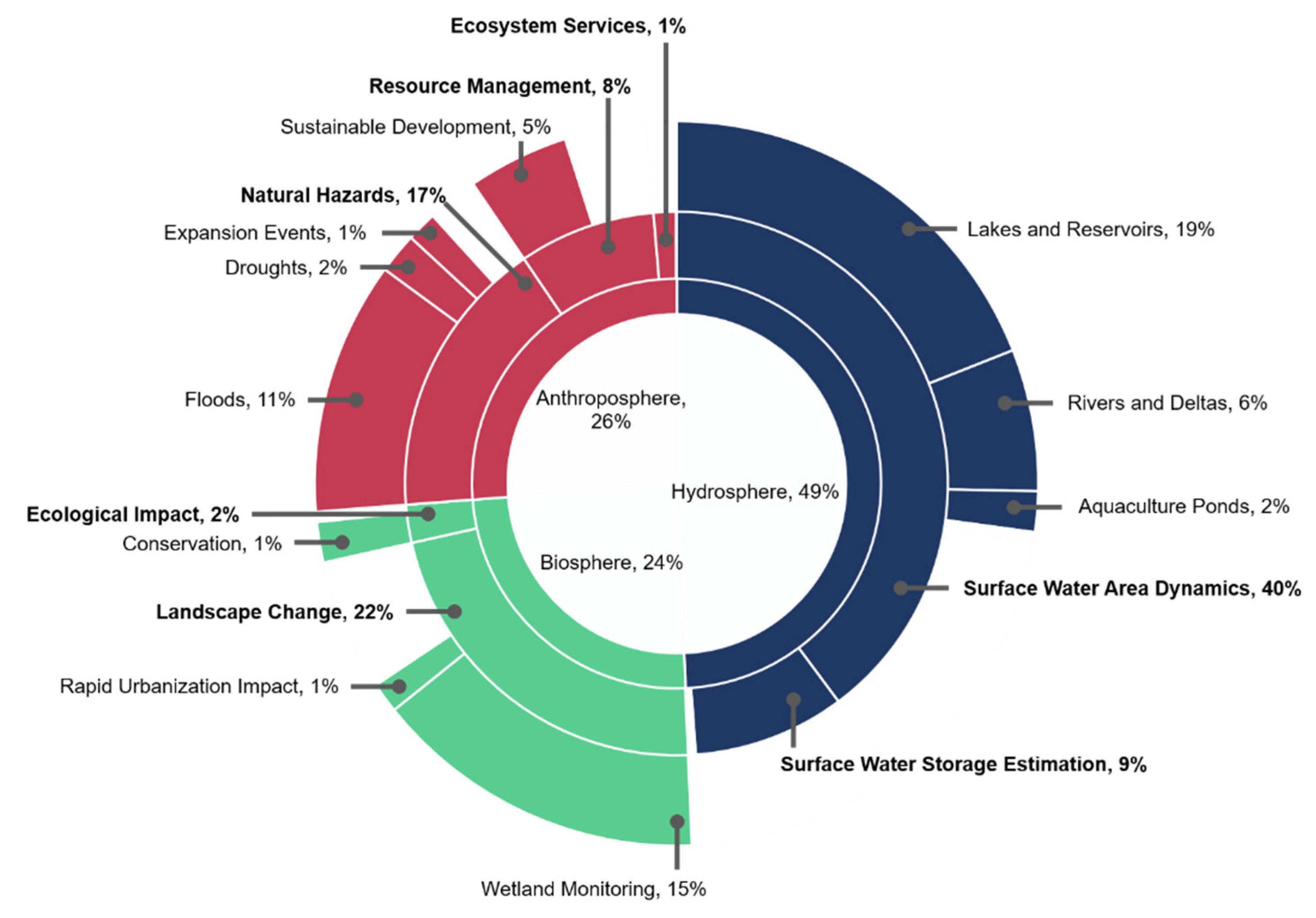 Remotesensing 14 02475 g009 Remotesensing 14 02475 g009