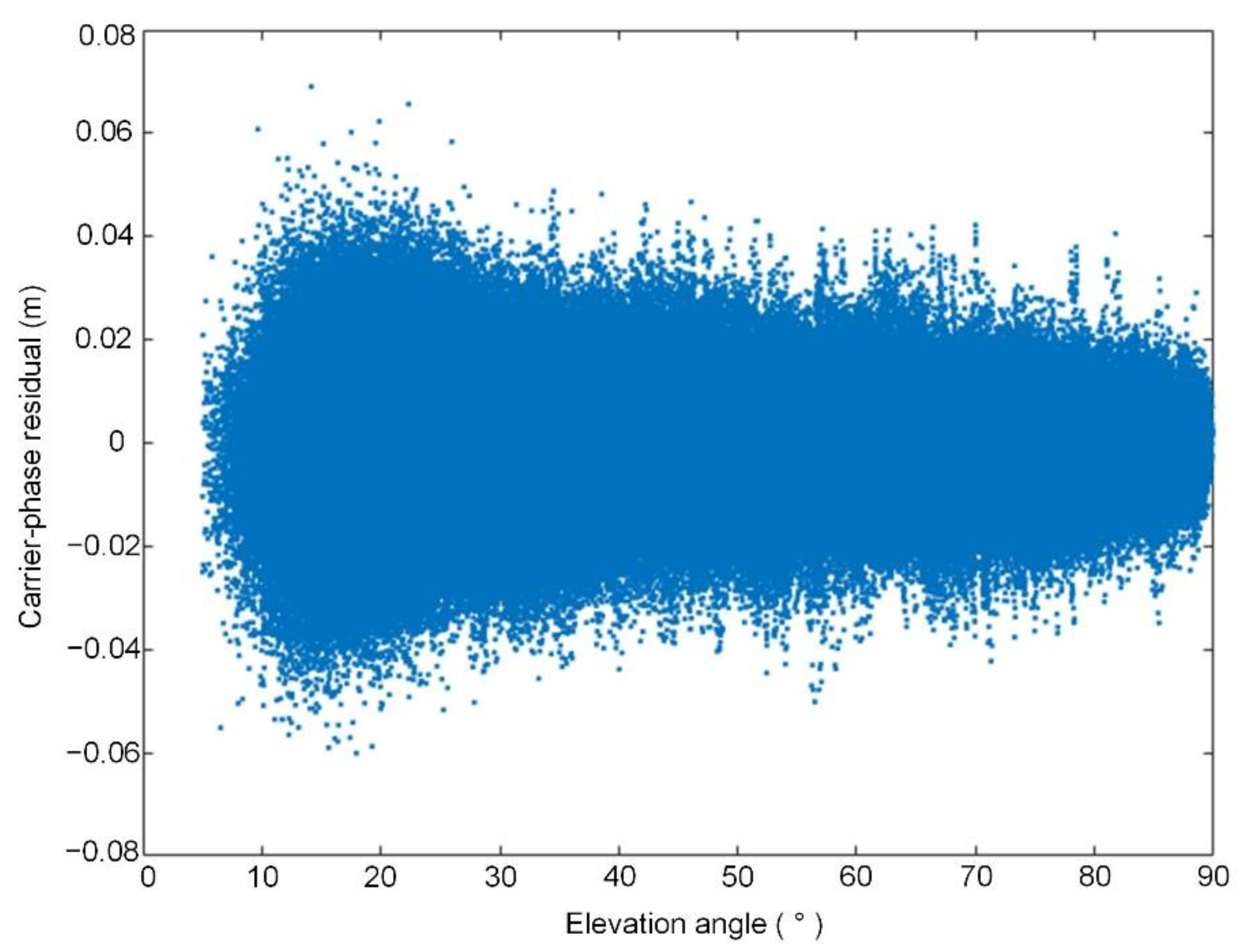 Remotesensing 14 02477 g002 550