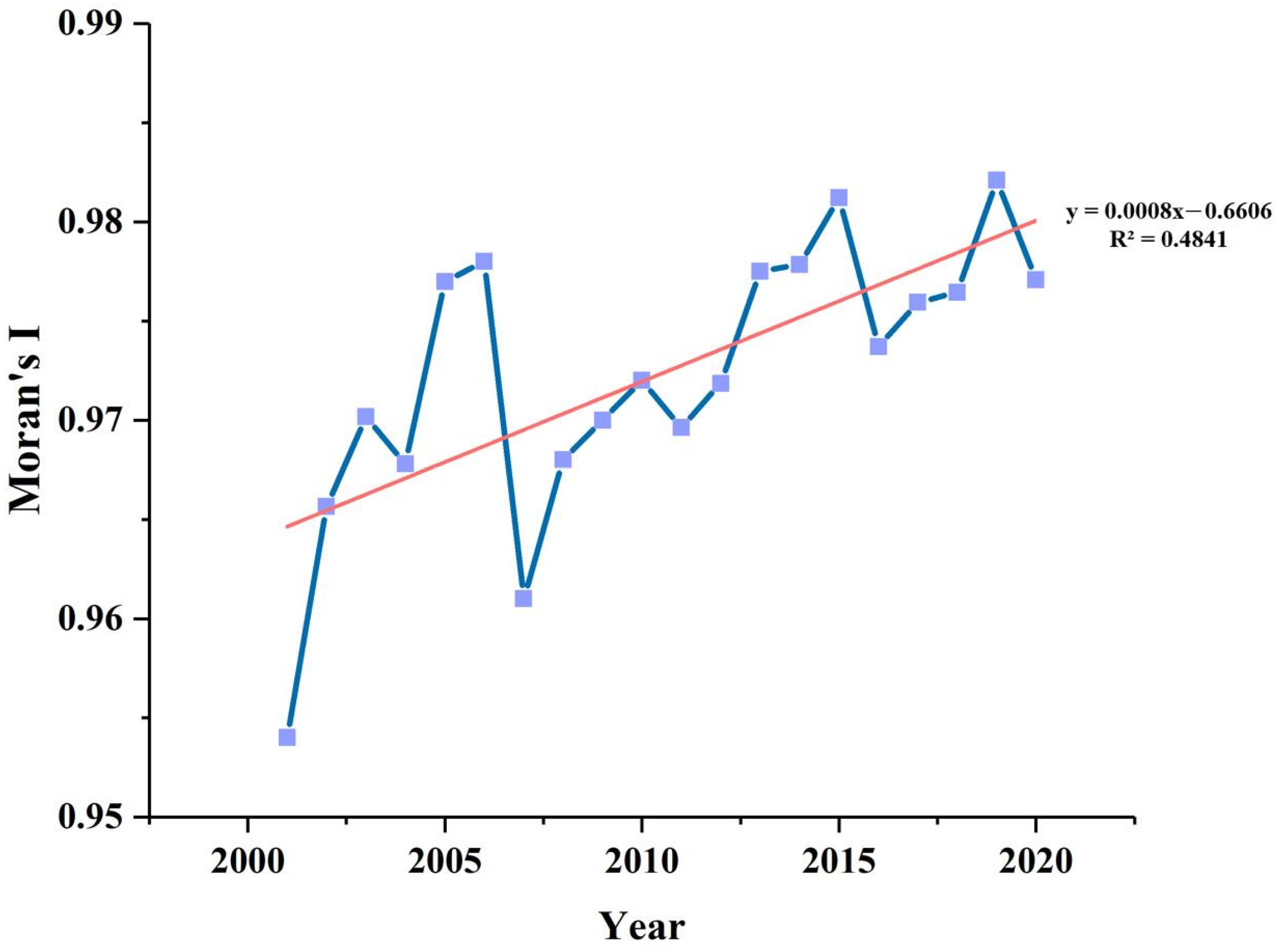 Remotesensing 14 02478 g007