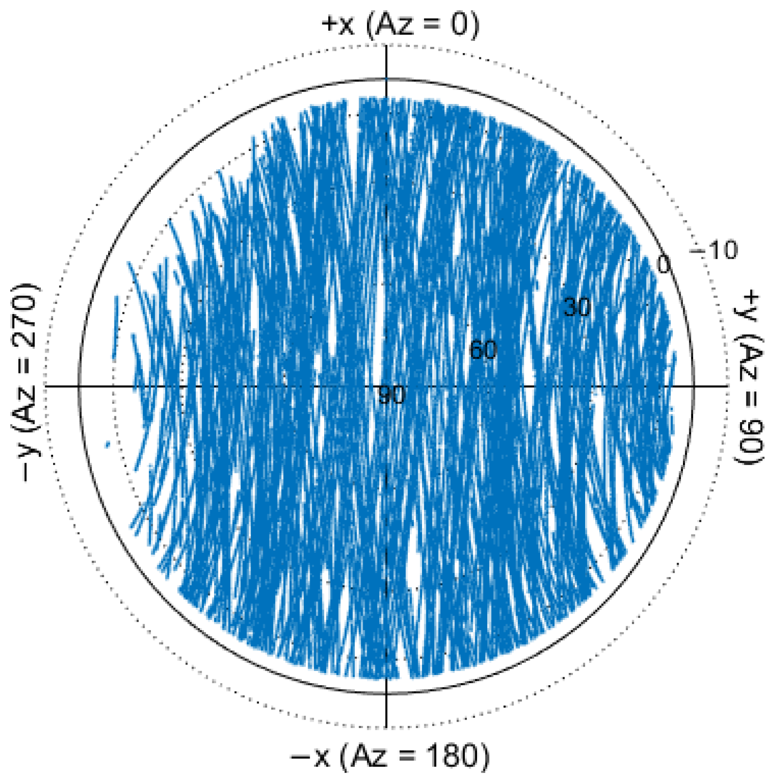 Remotesensing 14 02479 g003 550