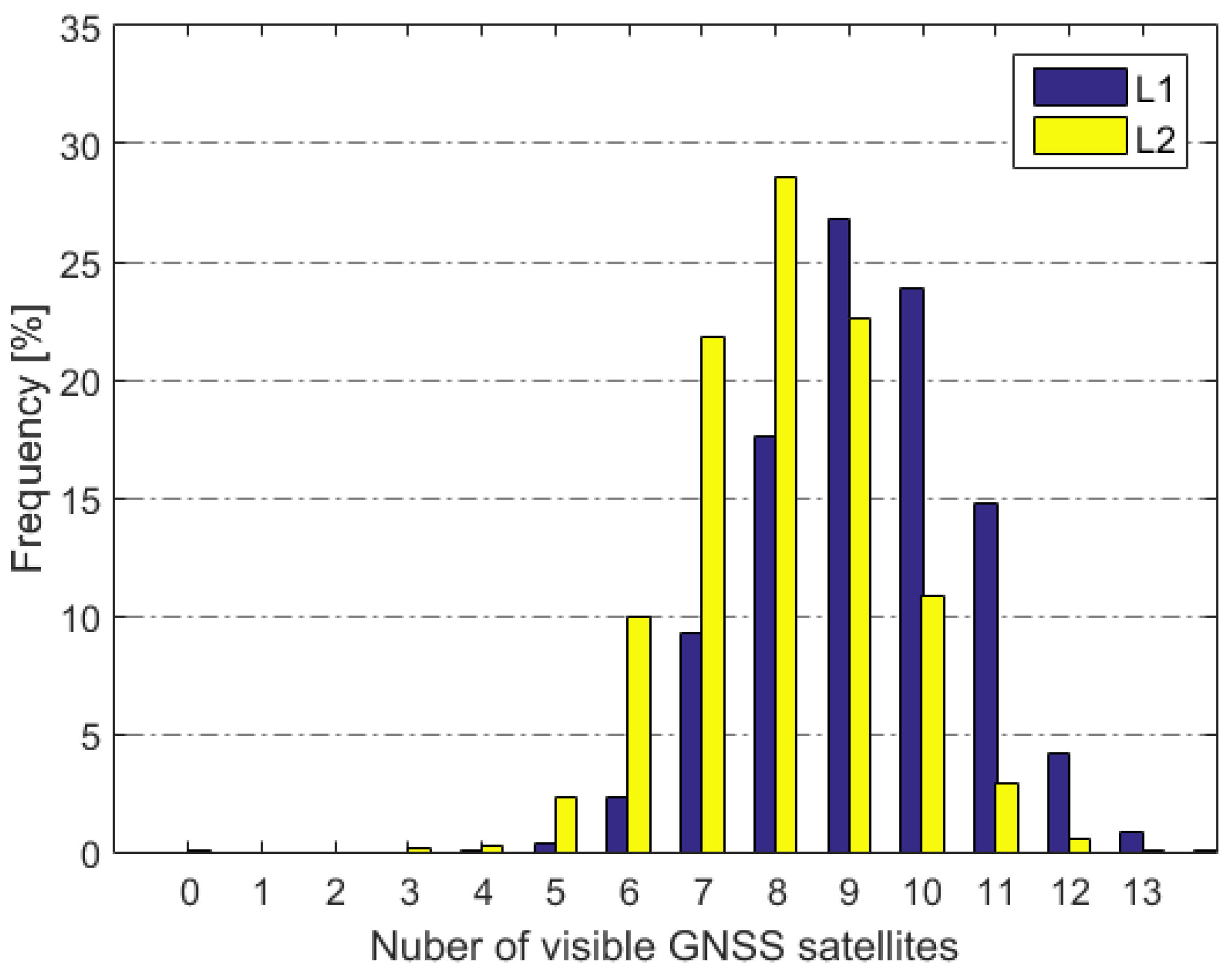 Remotesensing 14 02479 g005 550