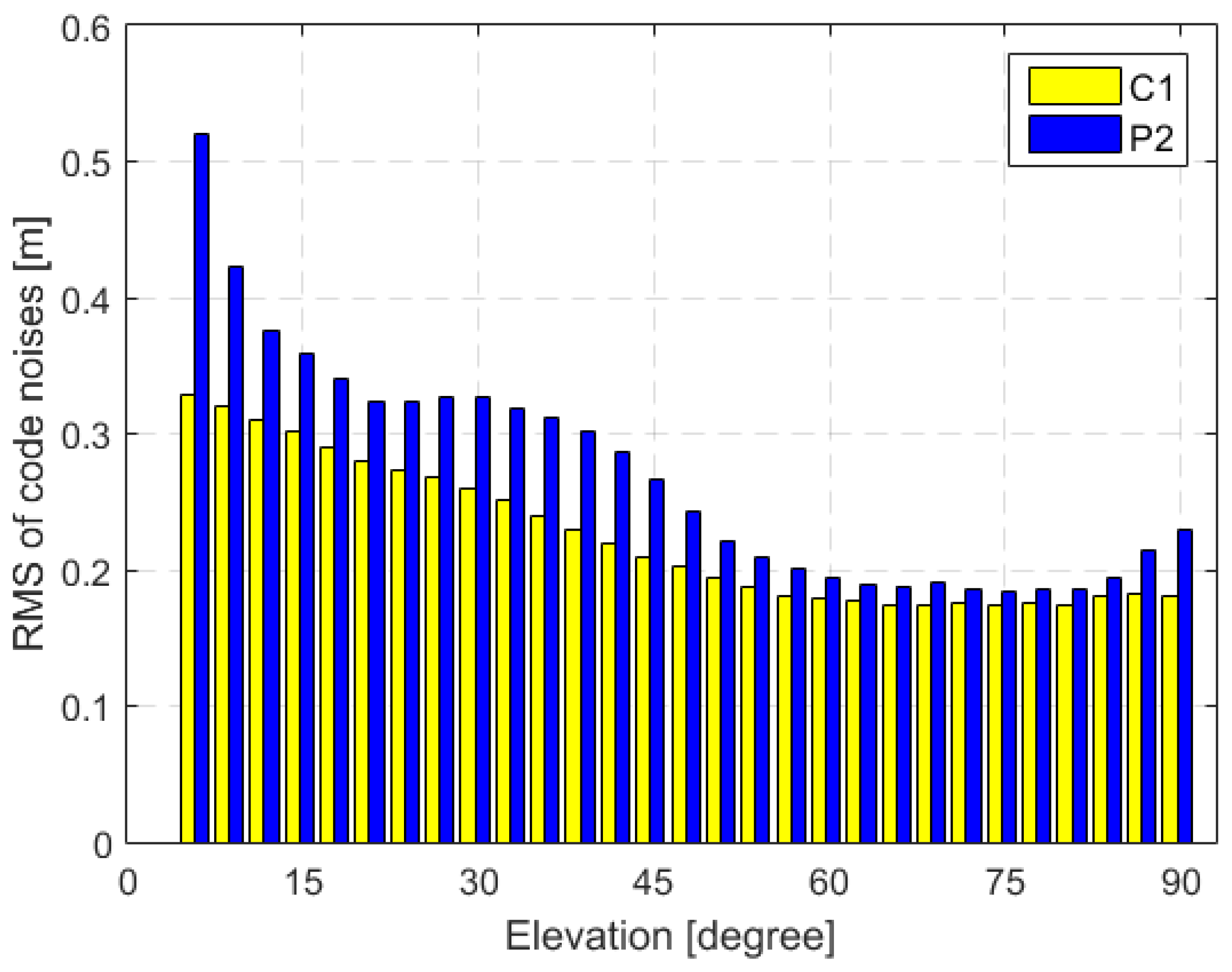 Remotesensing 14 02479 g008 550