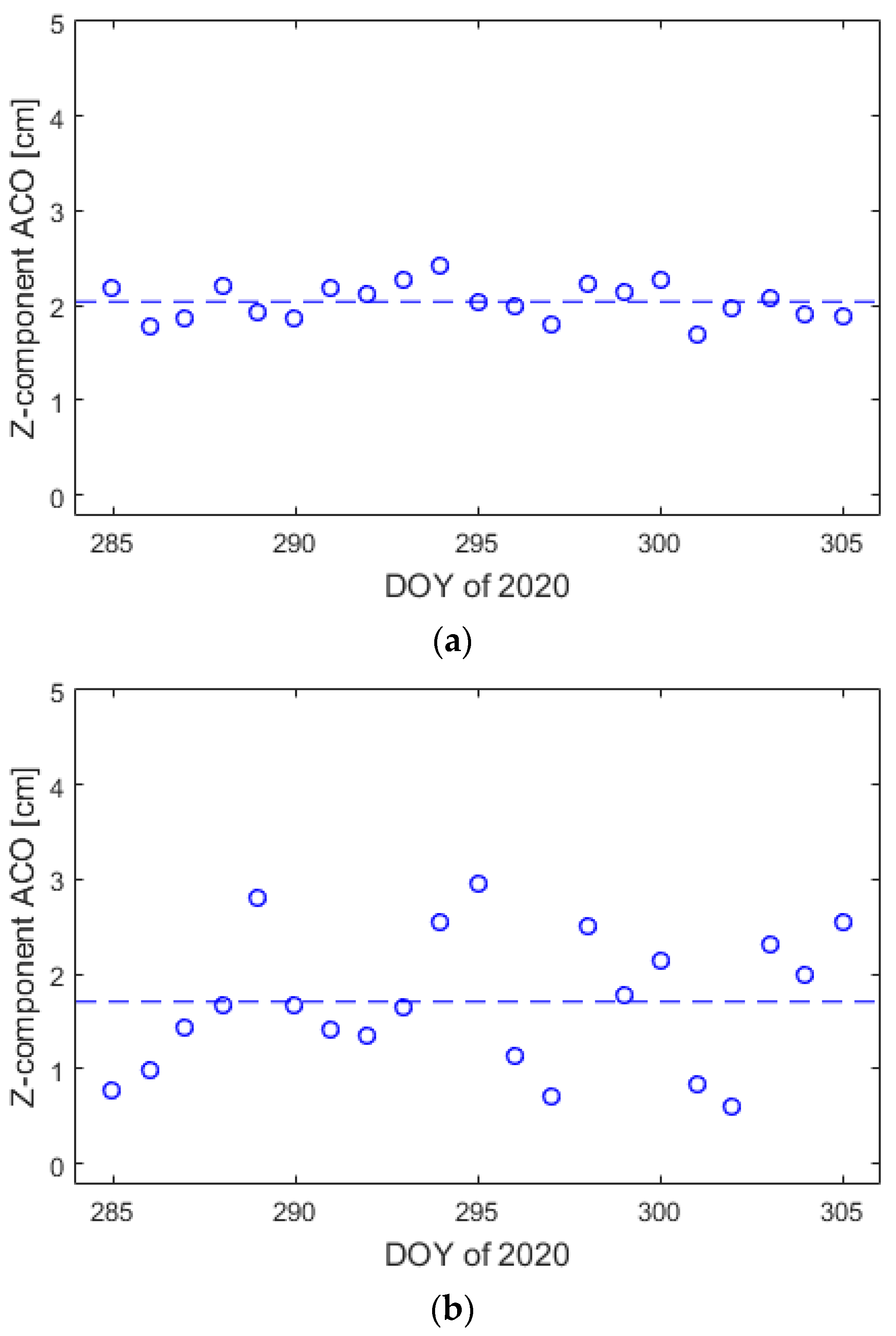 Remotesensing 14 02479 g010 550
