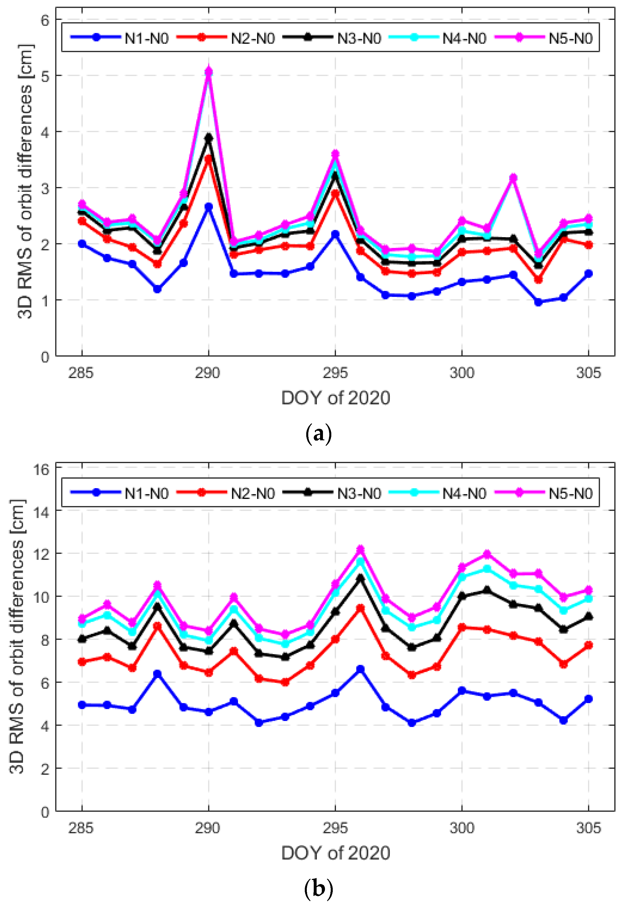 Remotesensing 14 02479 g011 550