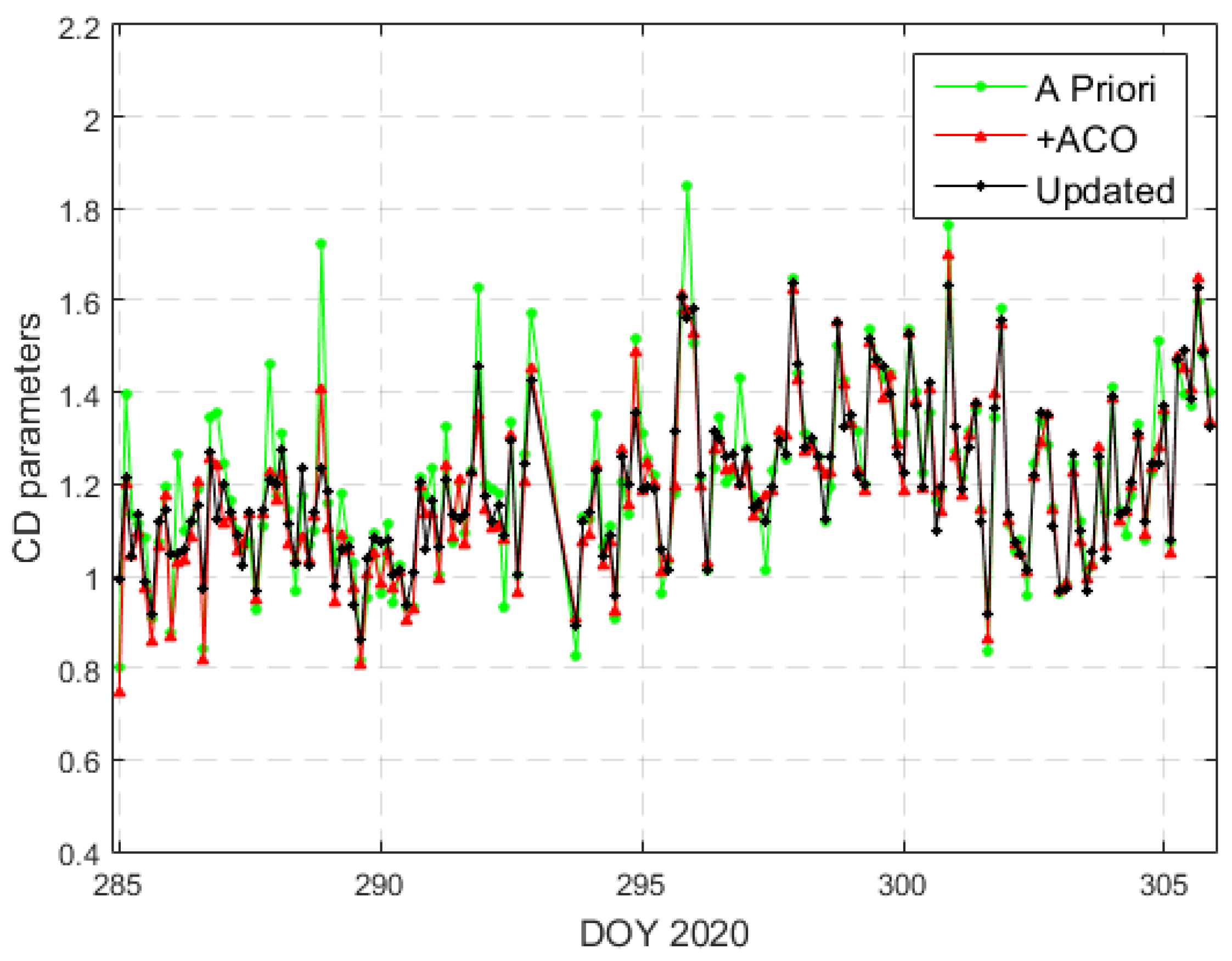 Remotesensing 14 02479 g014 550