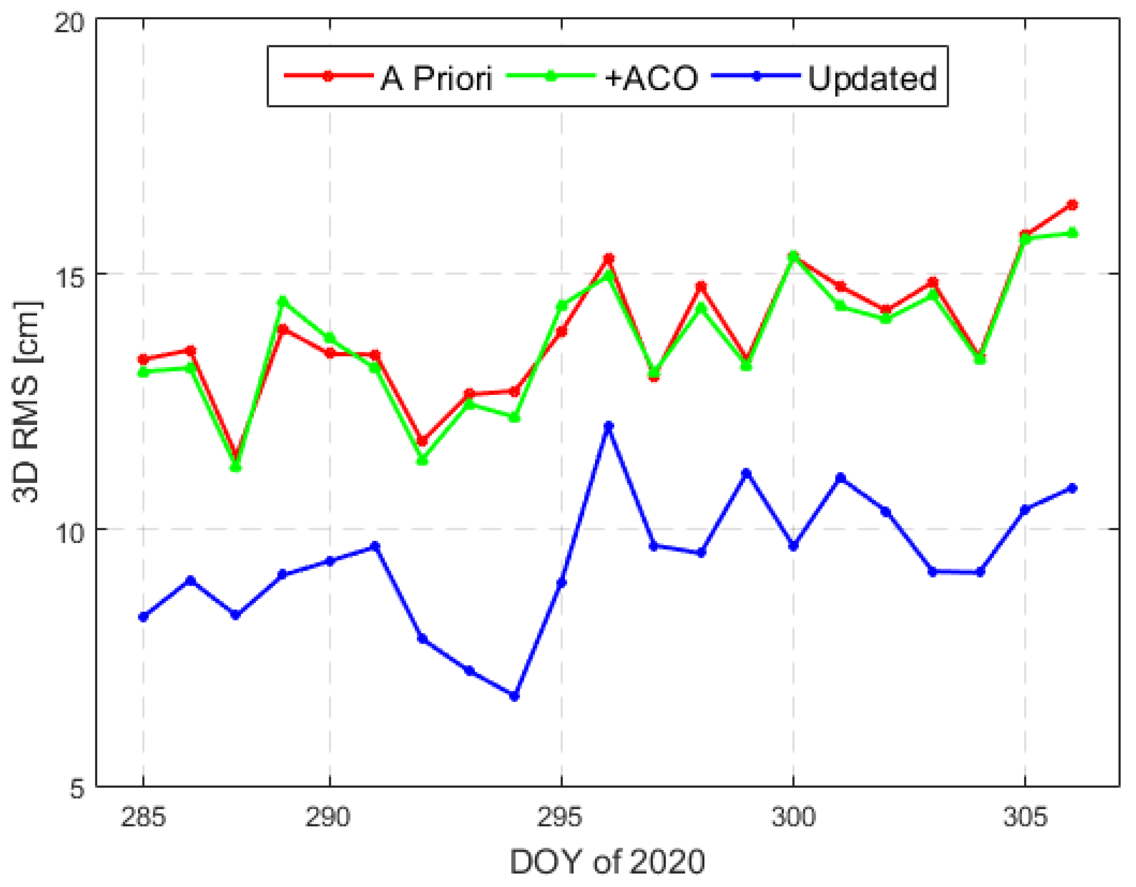 Remotesensing 14 02479 g016 550