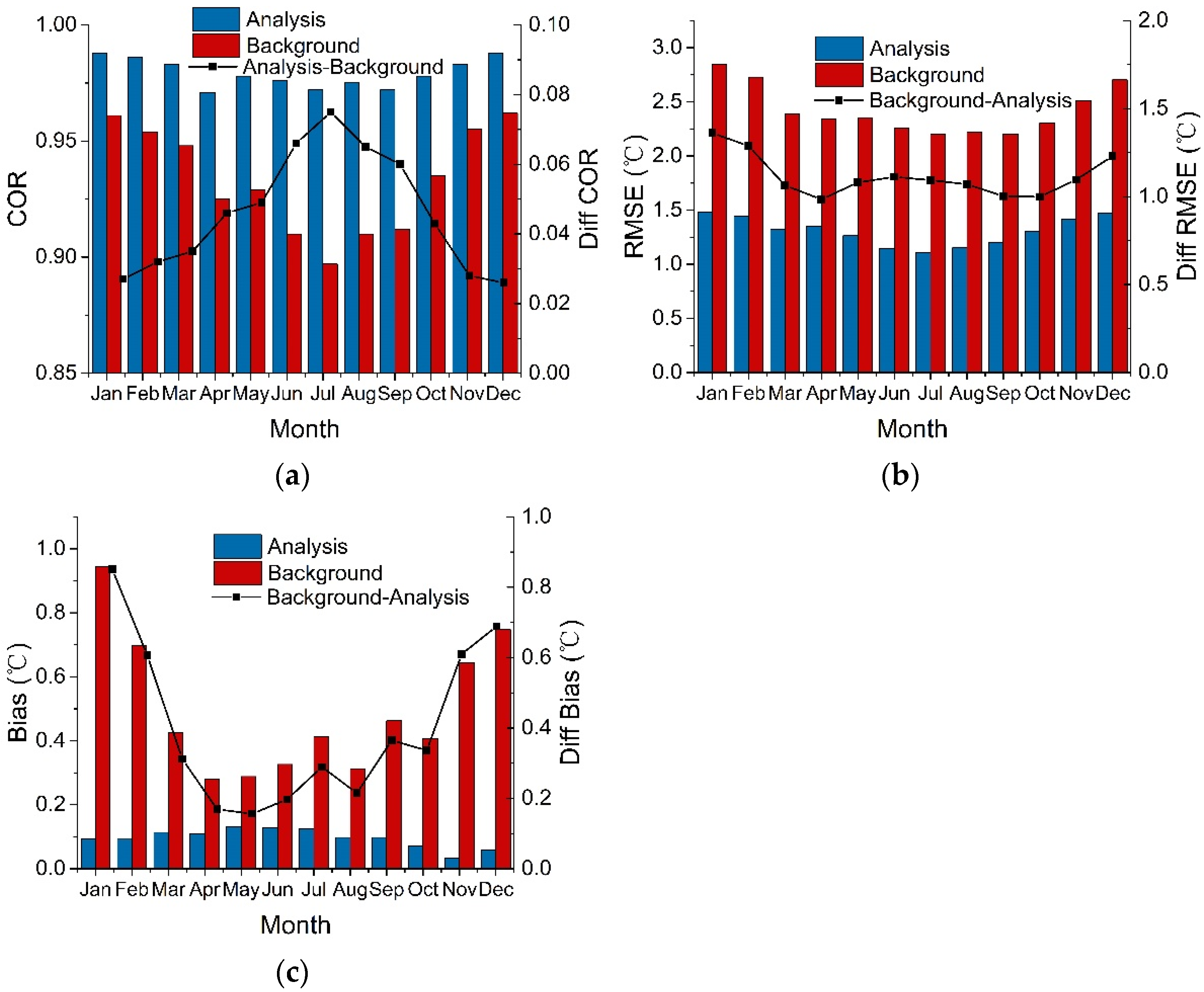 Remotesensing 14 02480 g006