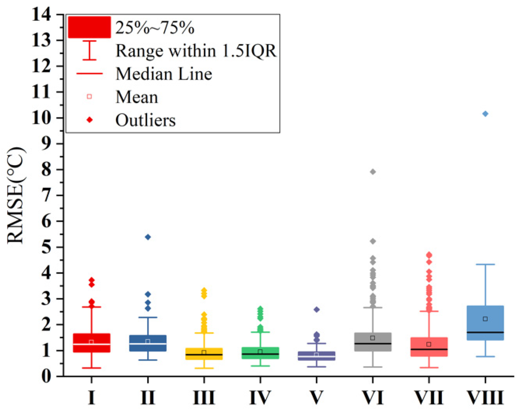 Remotesensing 14 02480 g010
