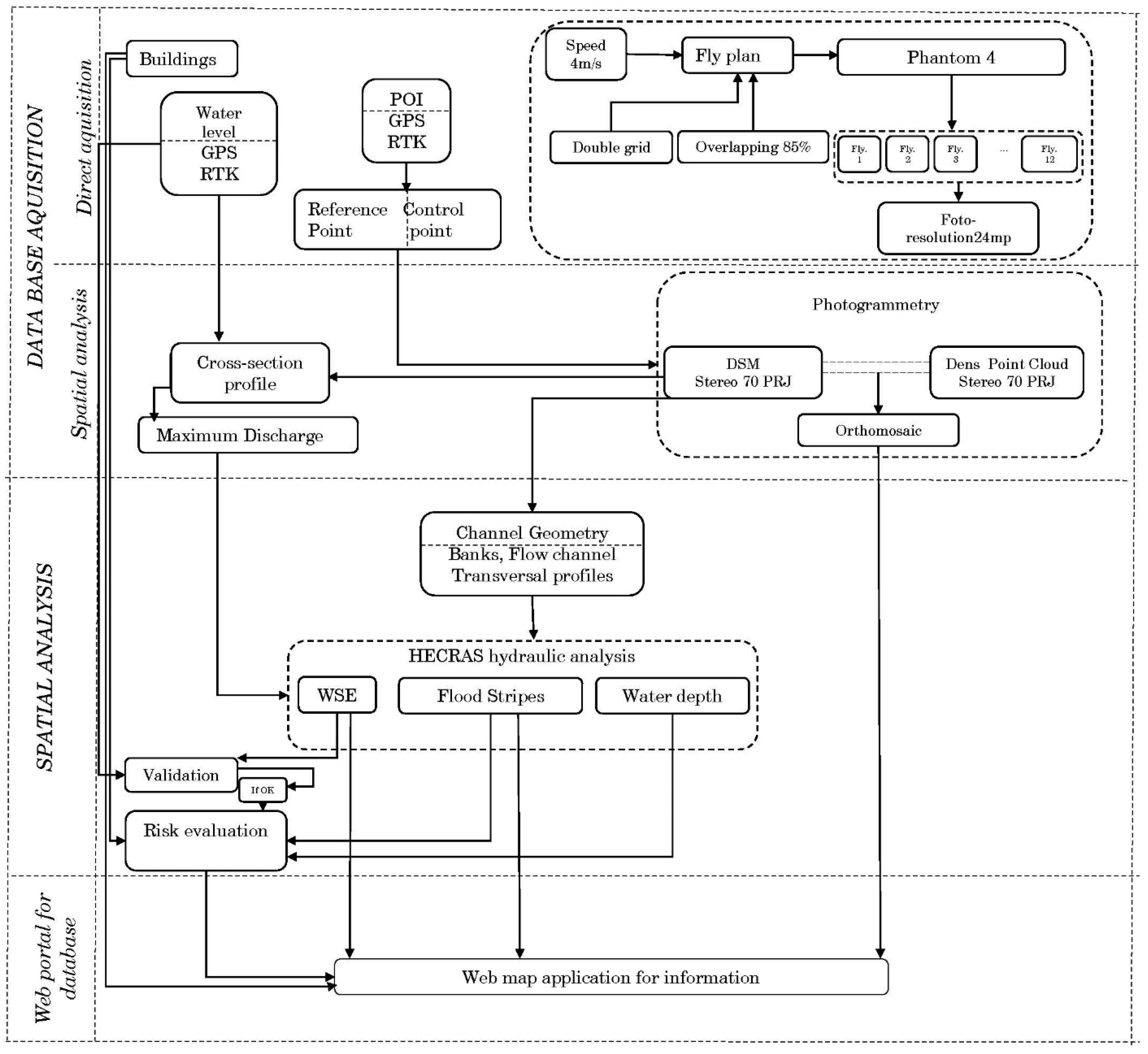 Remotesensing 14 02481 g002 550