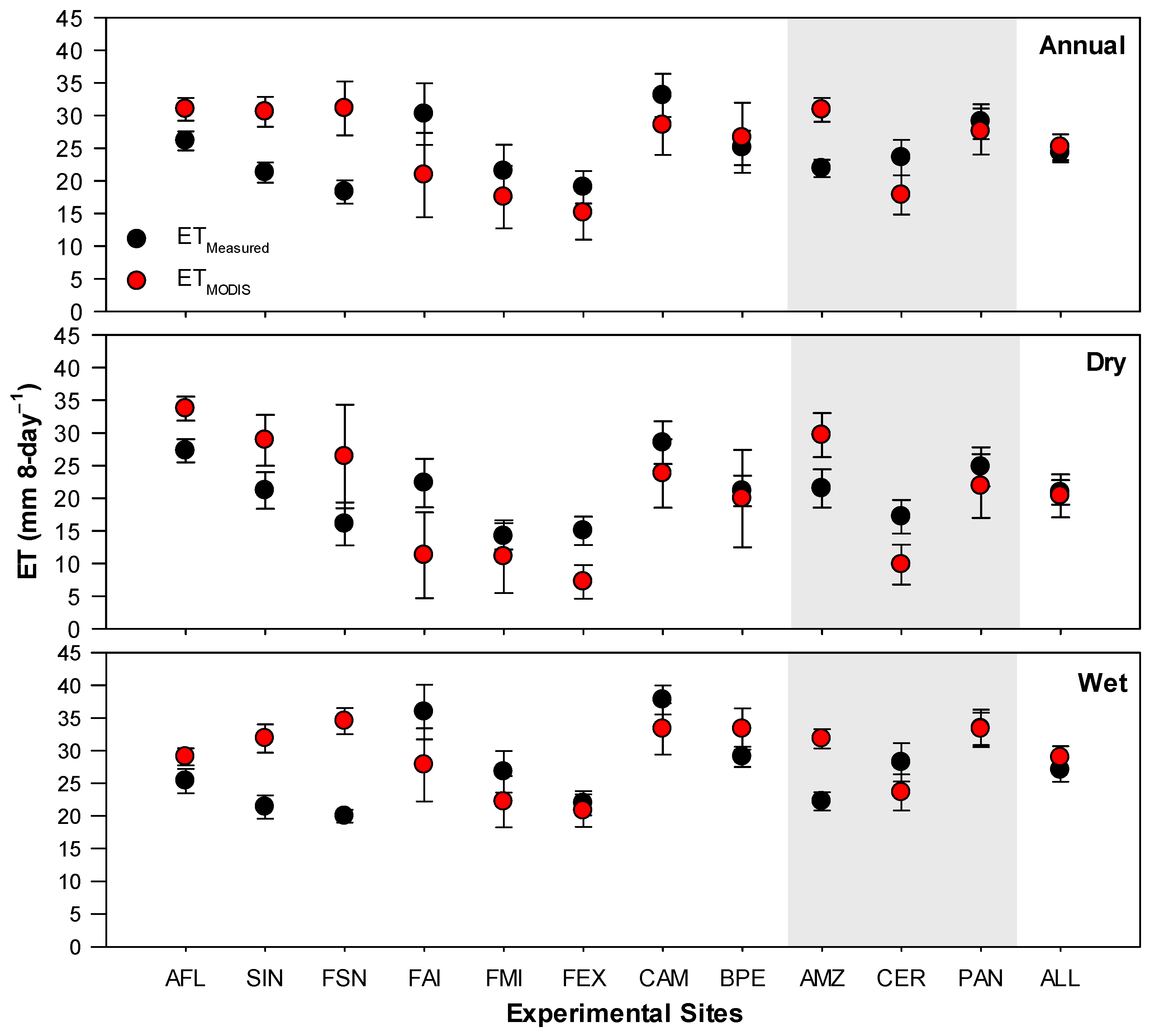 Remotesensing 14 02482 g003