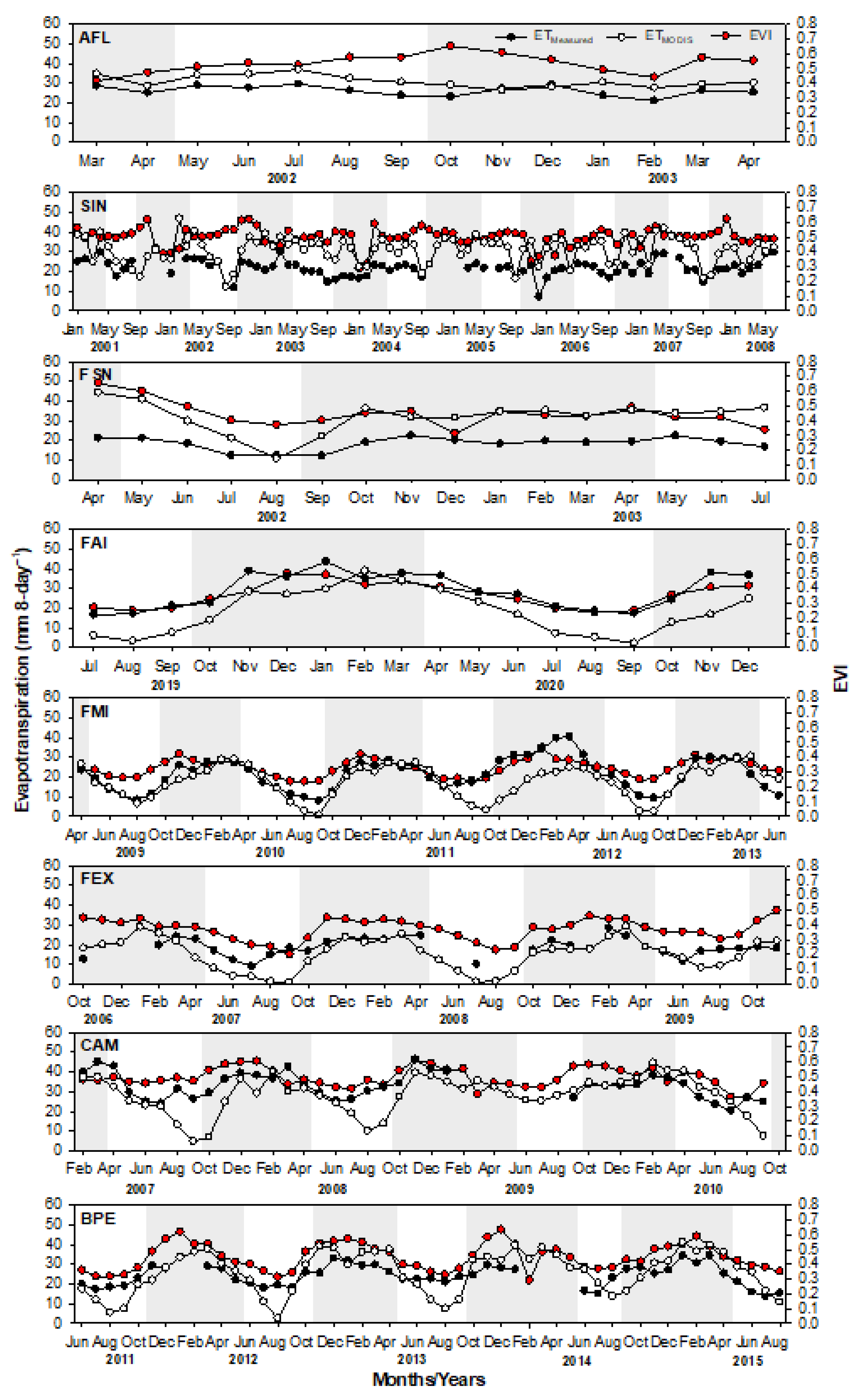 Remotesensing 14 02482 g006
