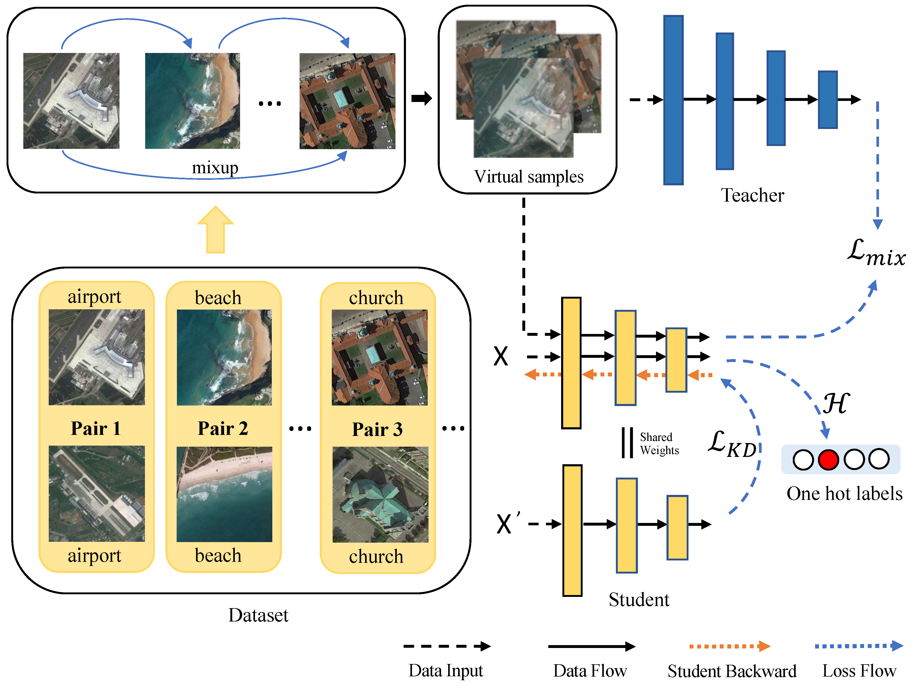 Remotesensing 14 02483 g002 550