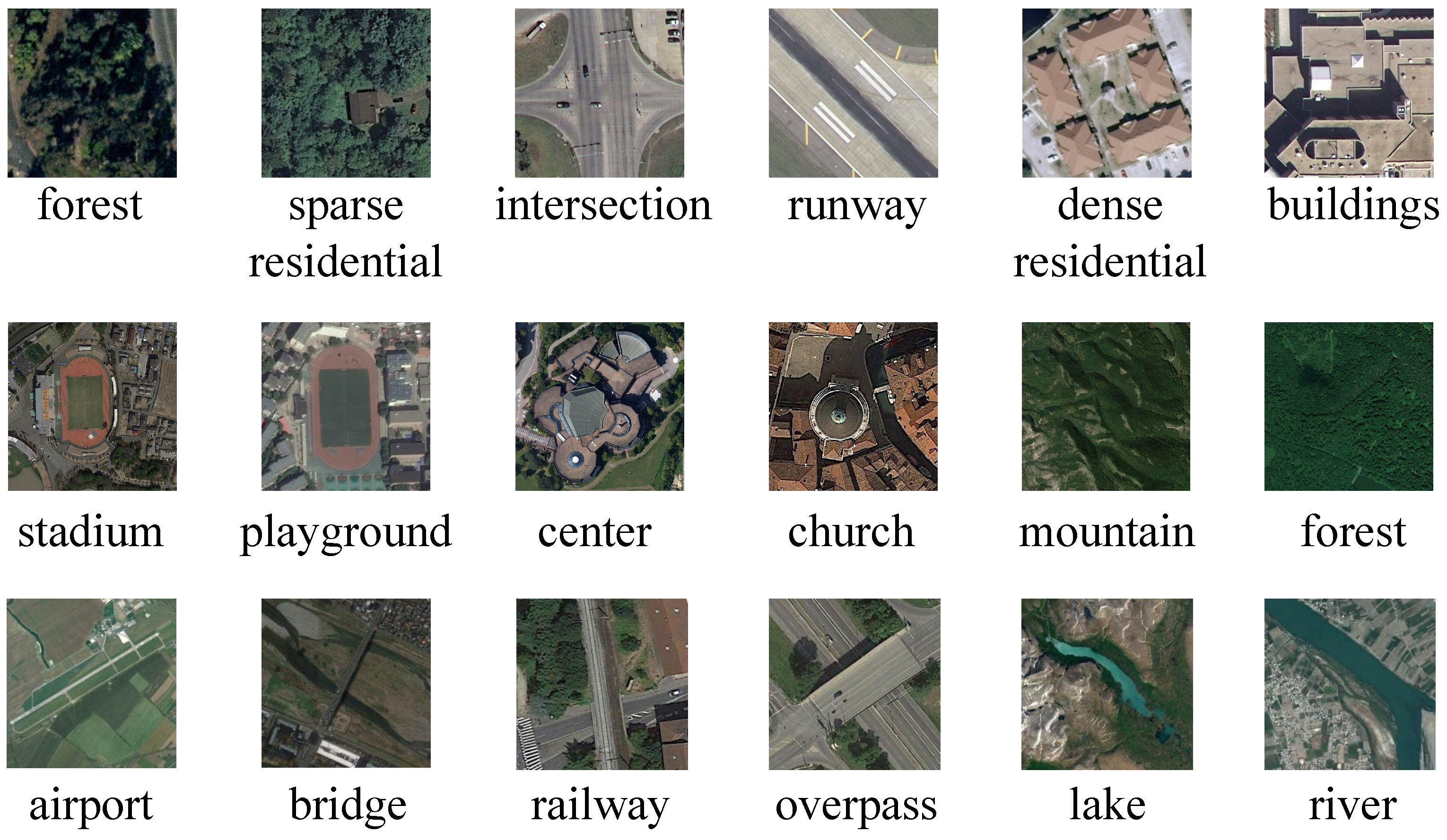 Remotesensing 14 02483 g003 550