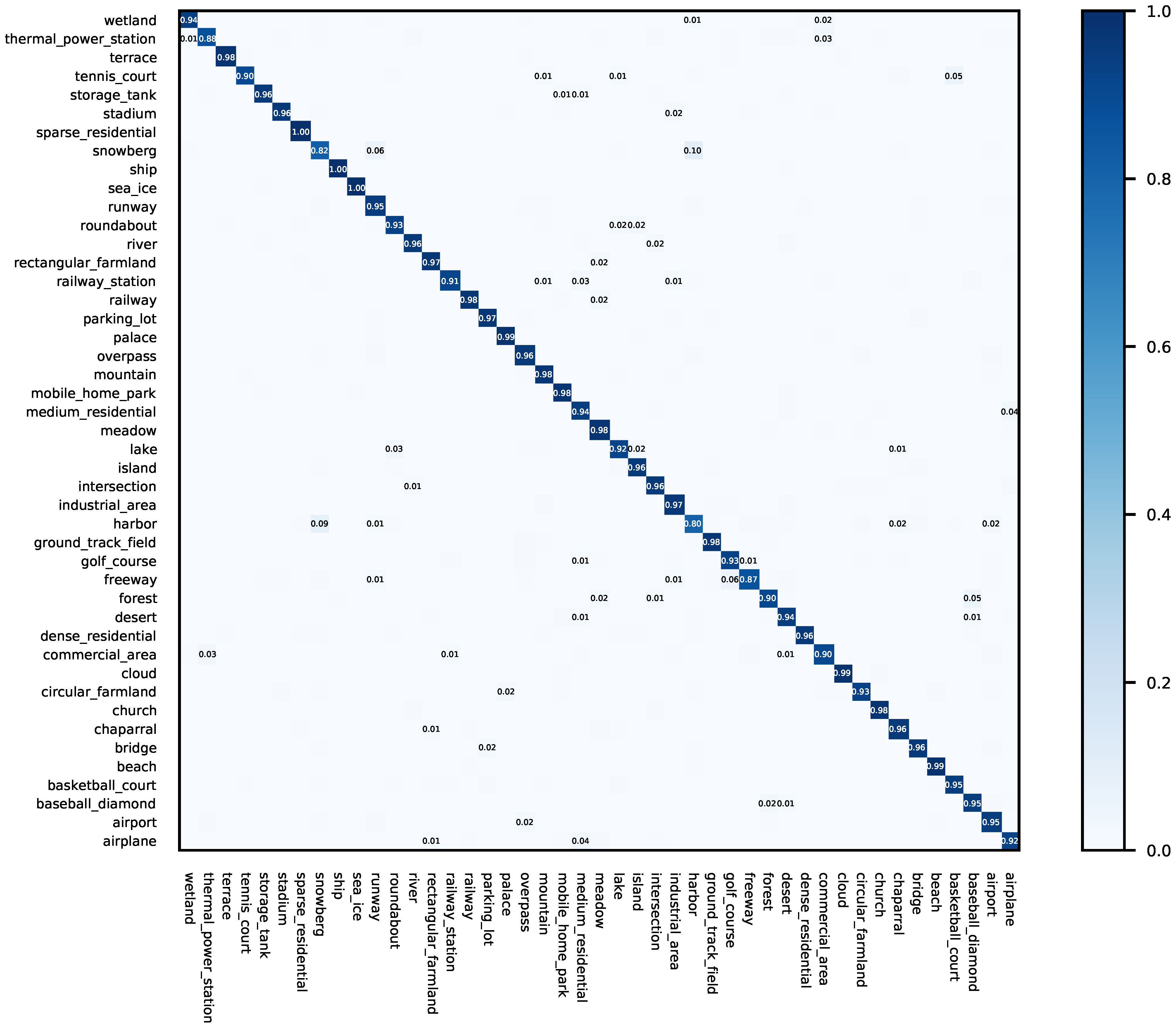 Remotesensing 14 02483 g005 550