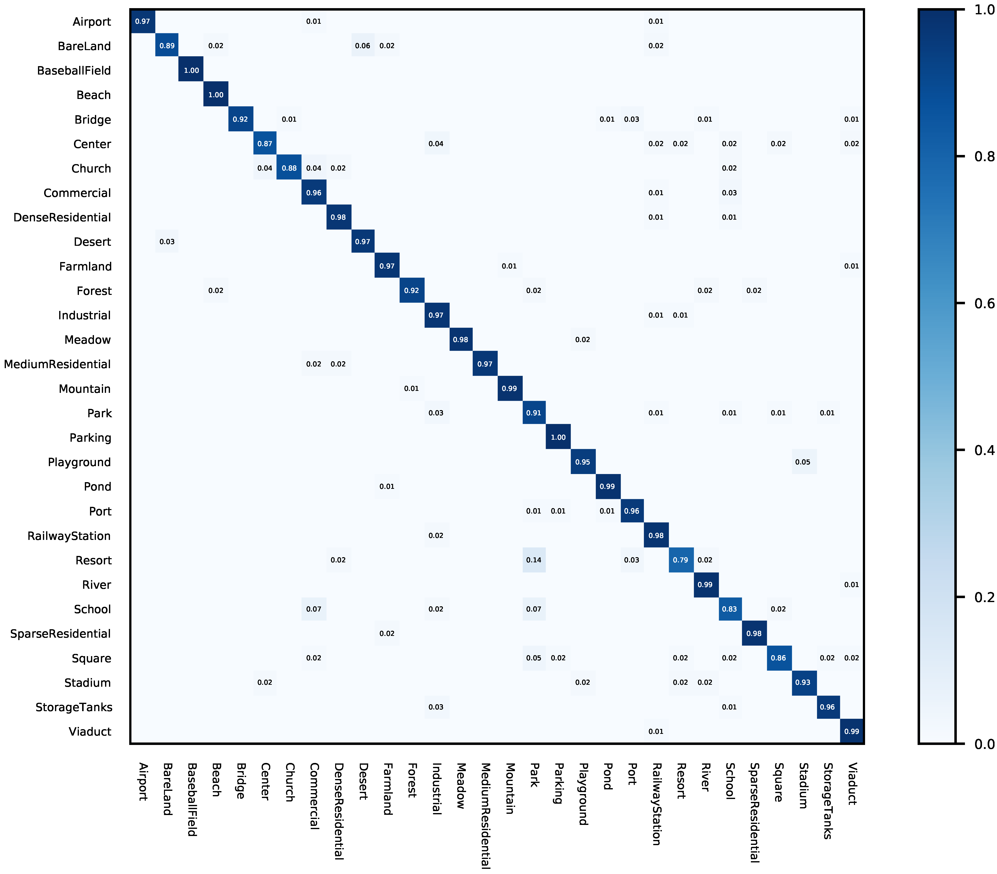 Remotesensing 14 02483 g006 550