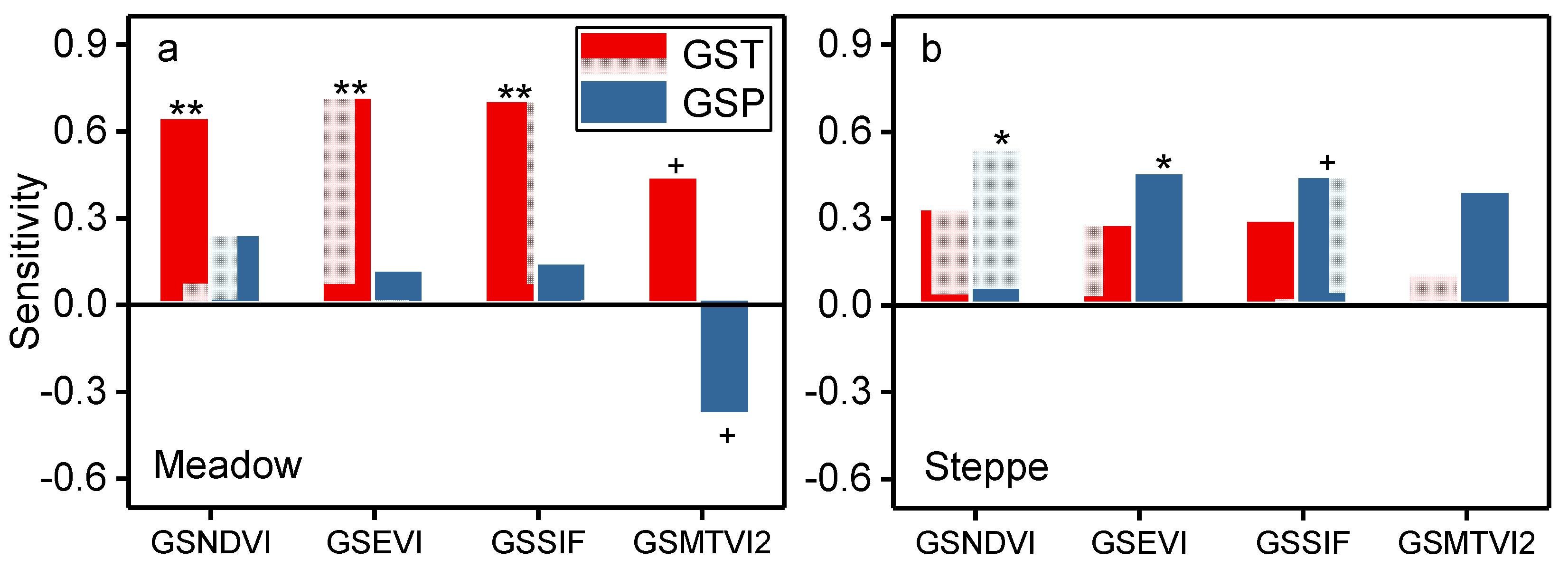 Remotesensing 14 02484 g004