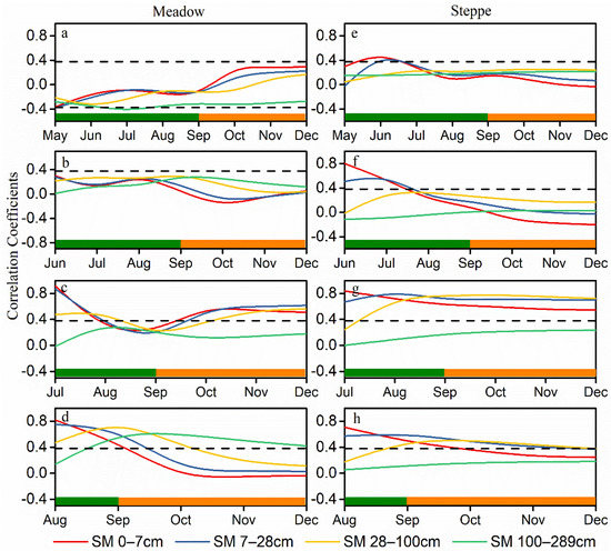 Divergent Climate Sensitivities of the Alpine Grasslands to