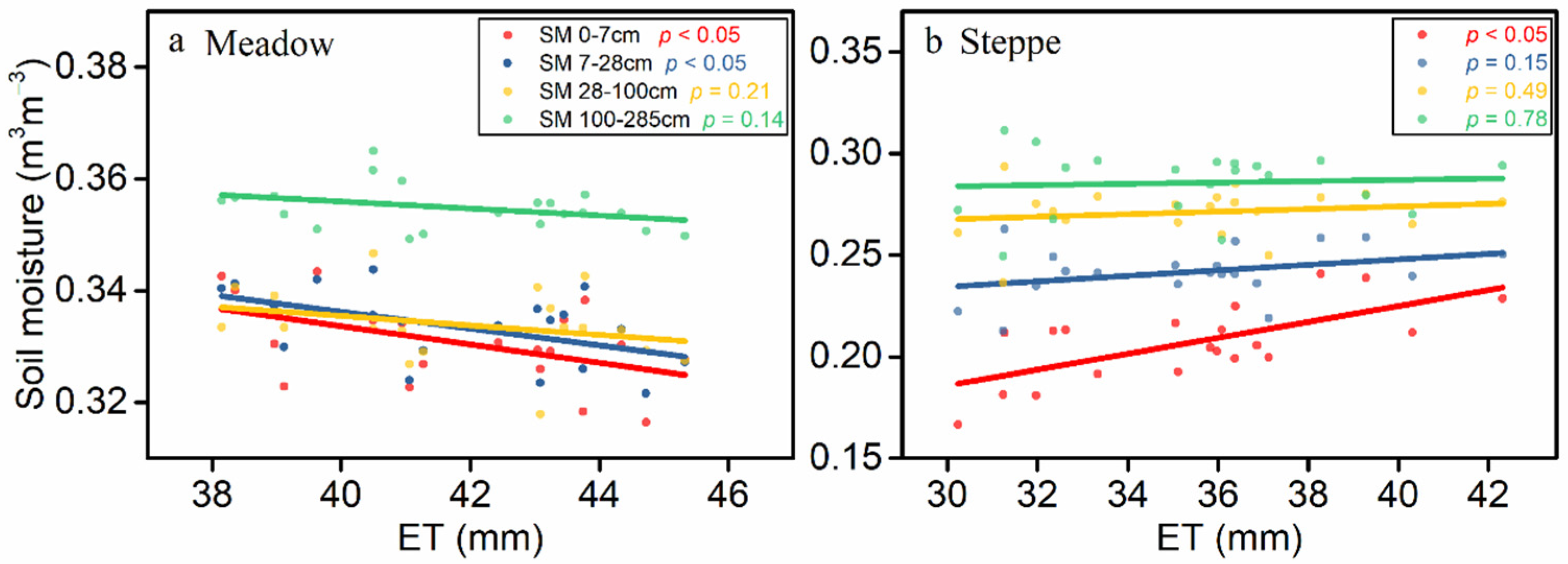 Remotesensing 14 02484 g008