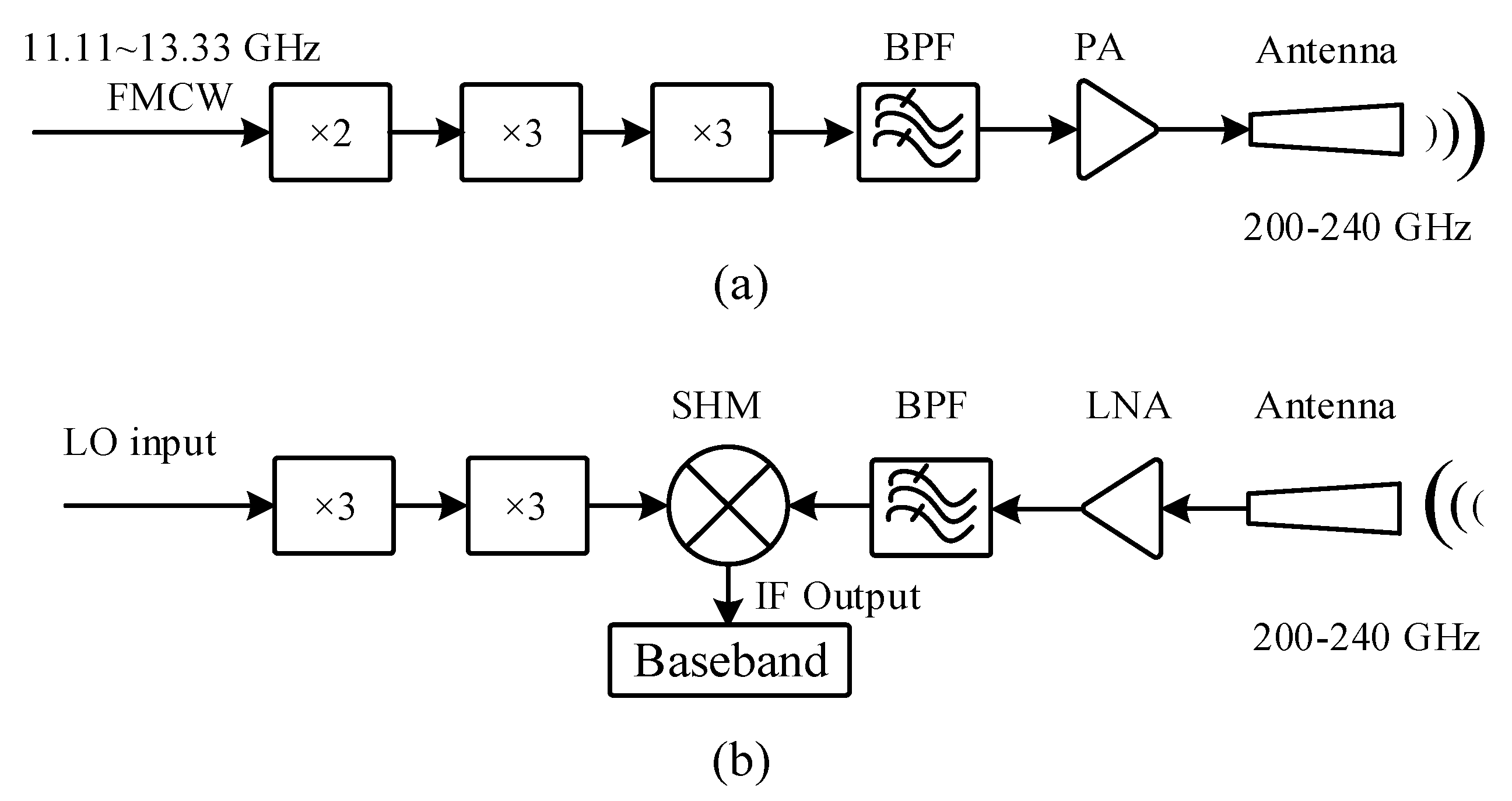 Remotesensing 14 02486 g018