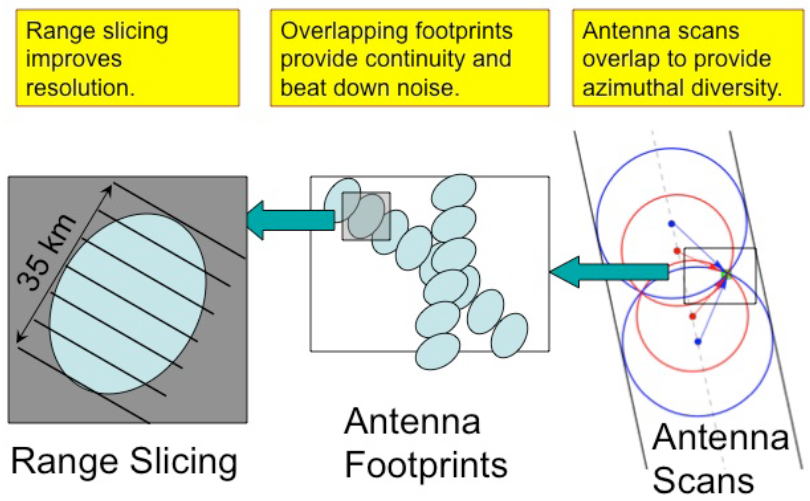 Remotesensing 14 02487 g002