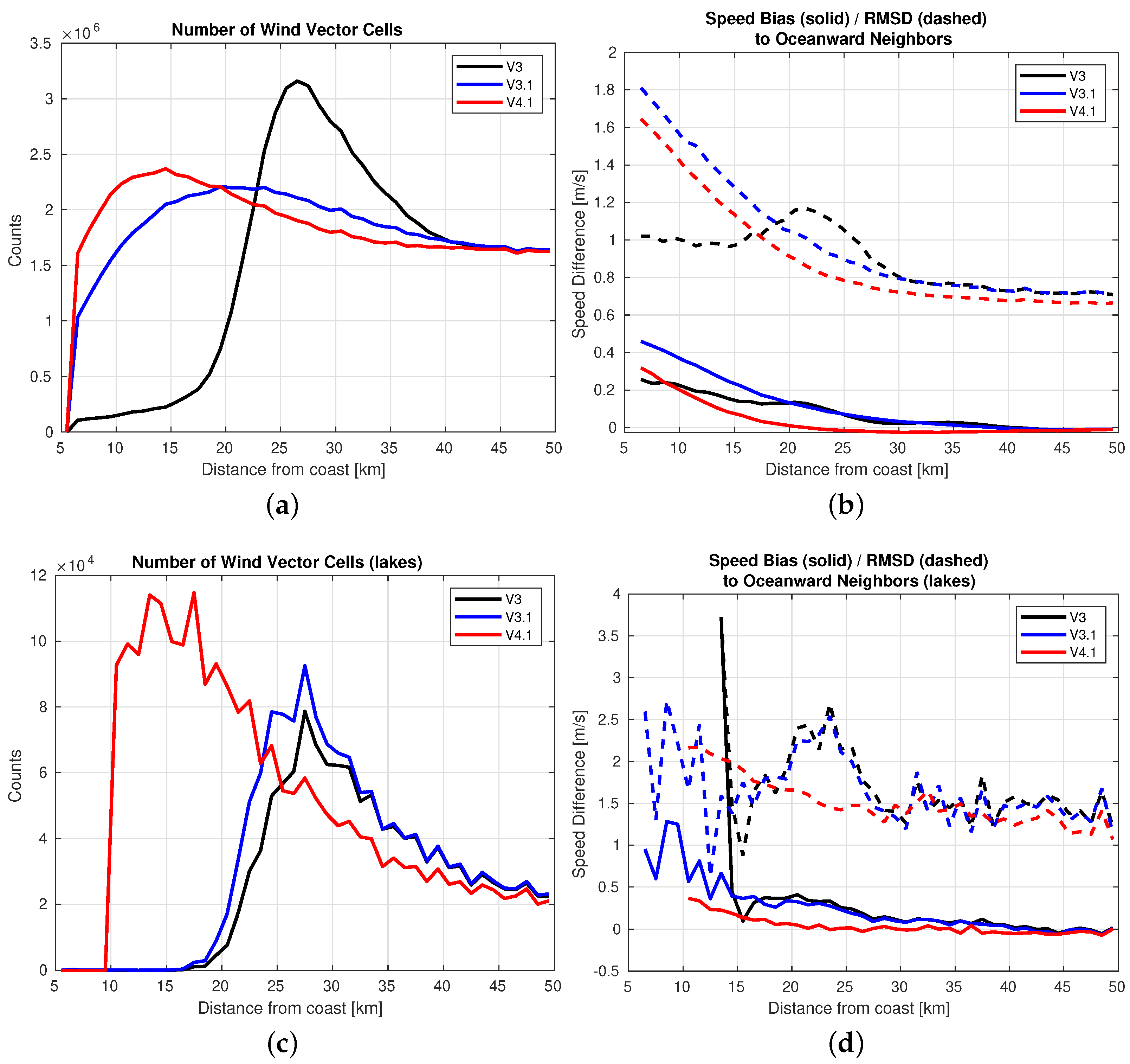 Remotesensing 14 02487 g008