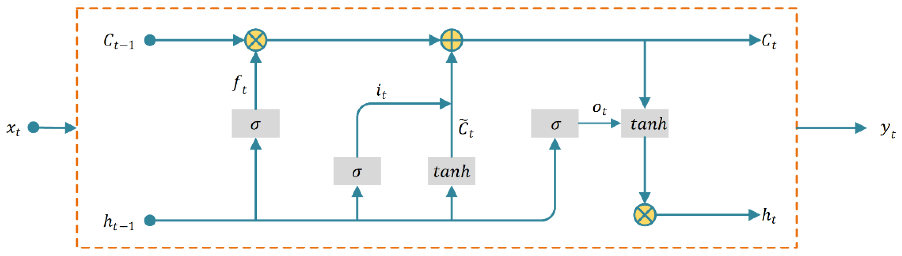 Remotesensing 14 02488 g002