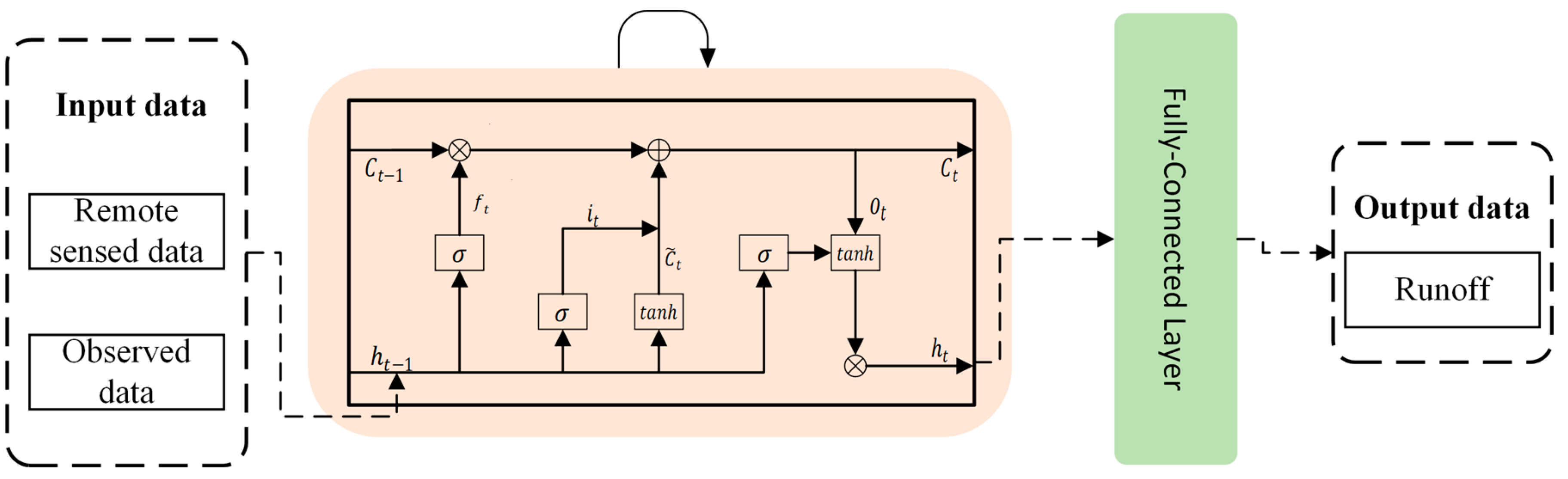 Remotesensing 14 02488 g003