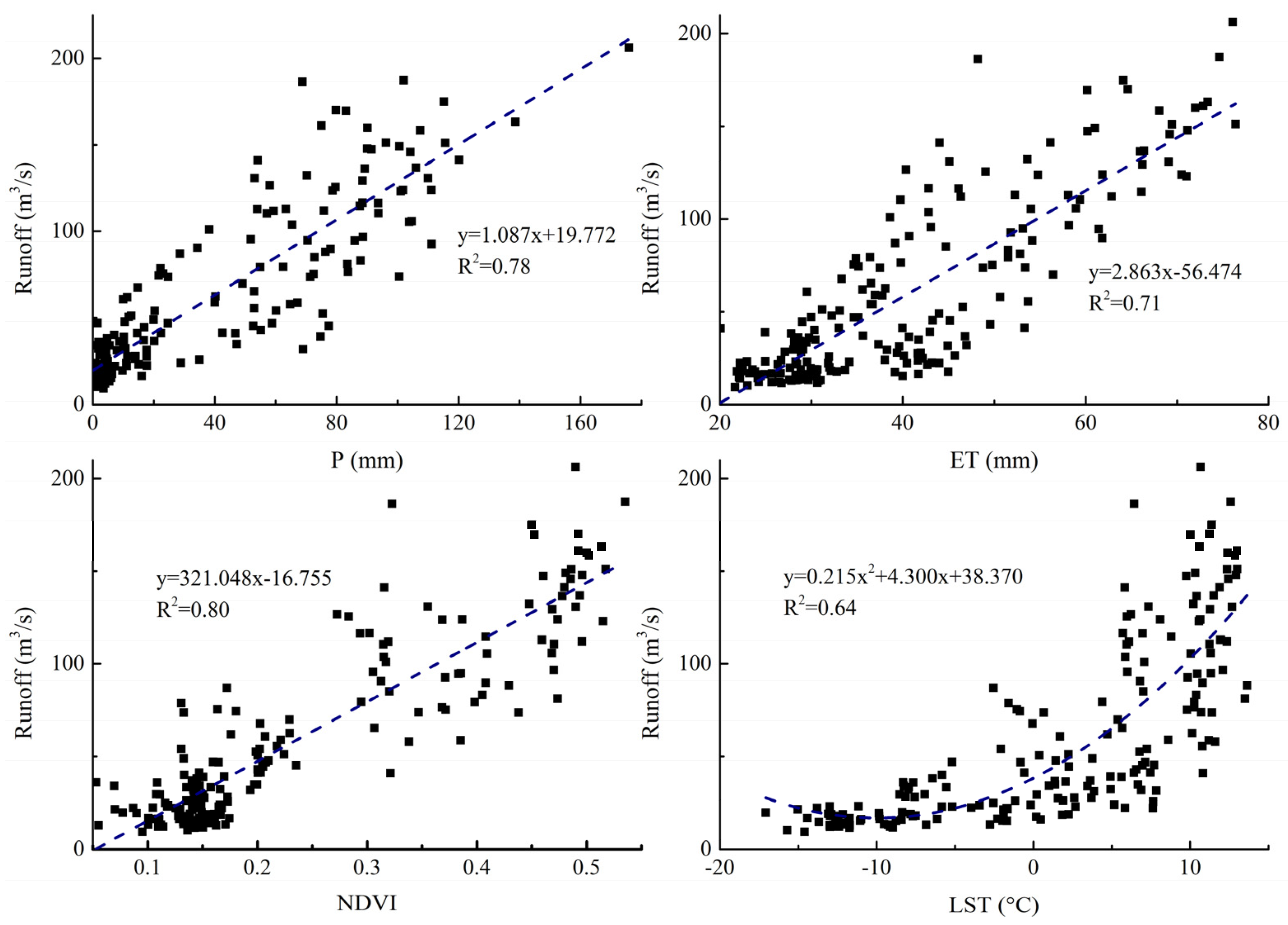Remotesensing 14 02488 g005