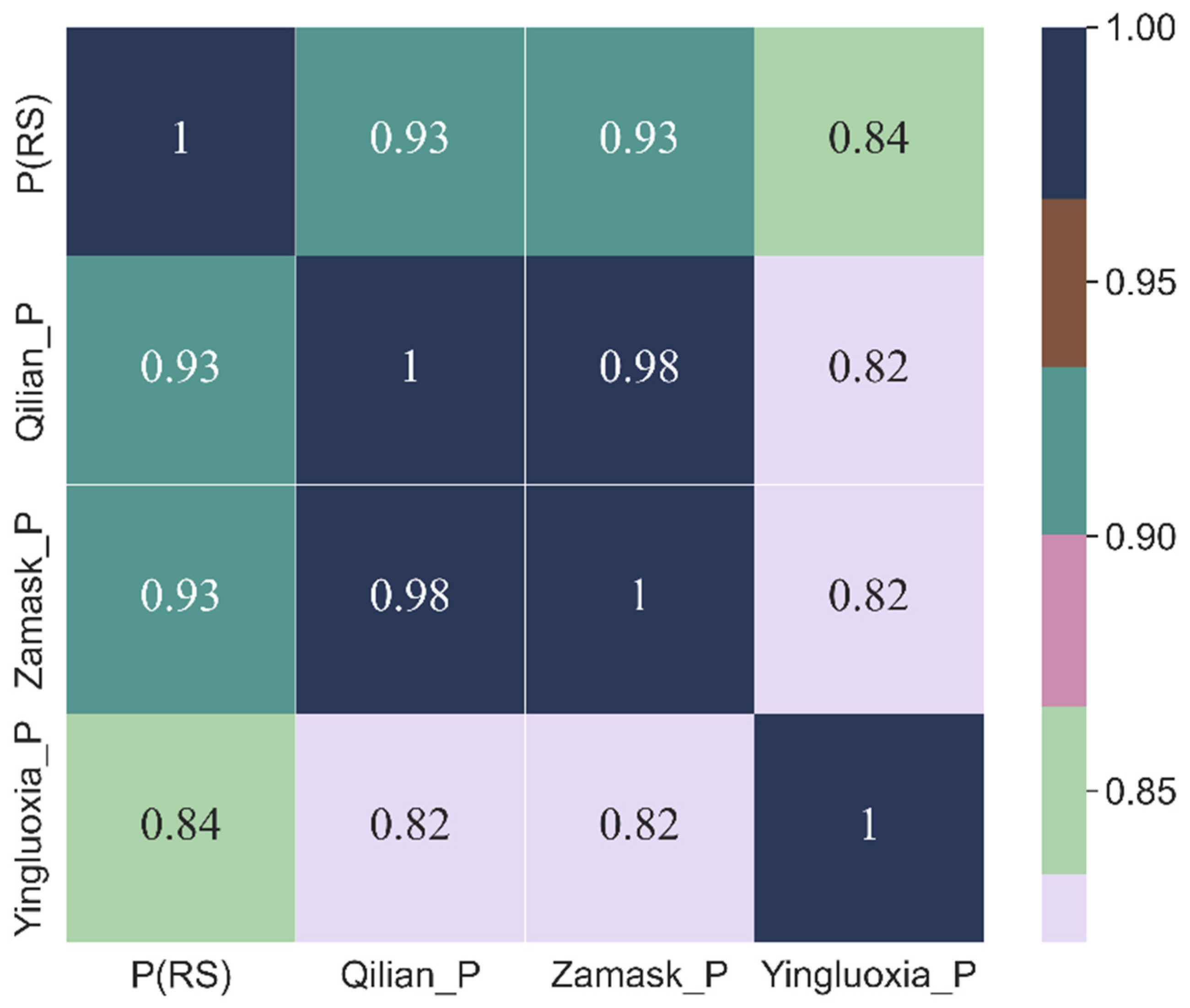 Remotesensing 14 02488 g007