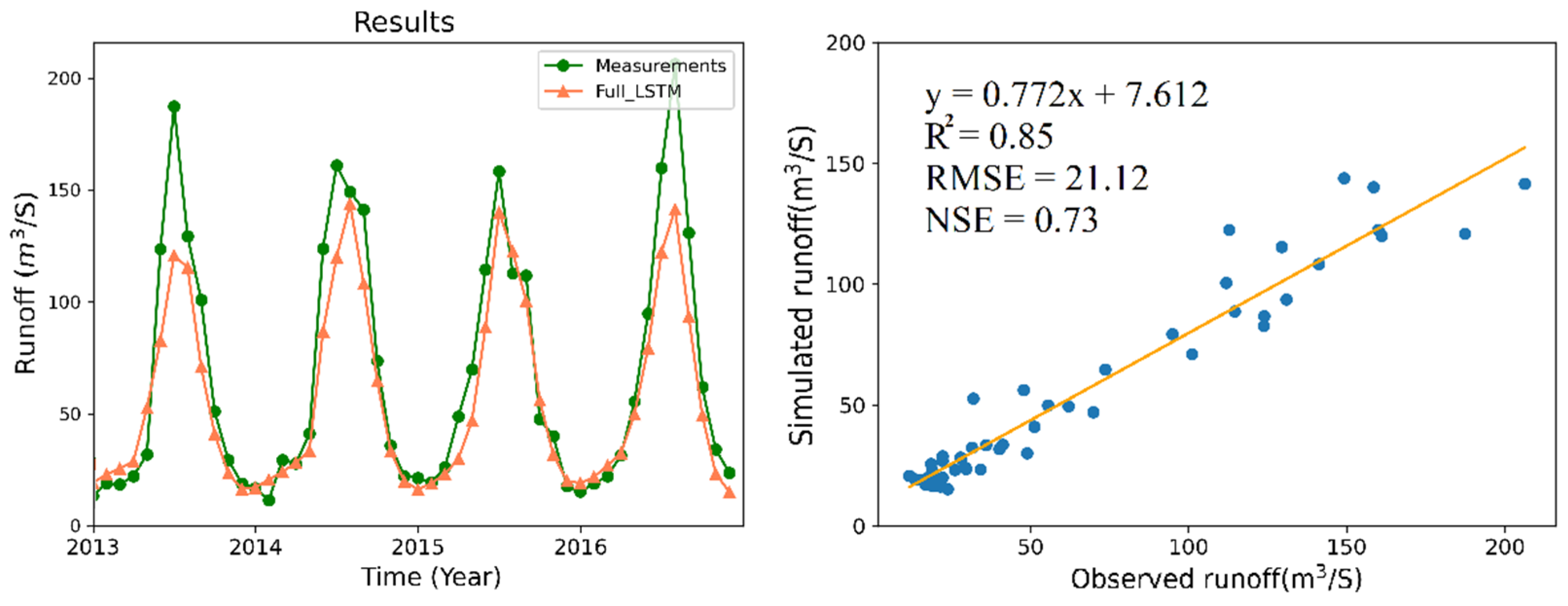 Remotesensing 14 02488 g009