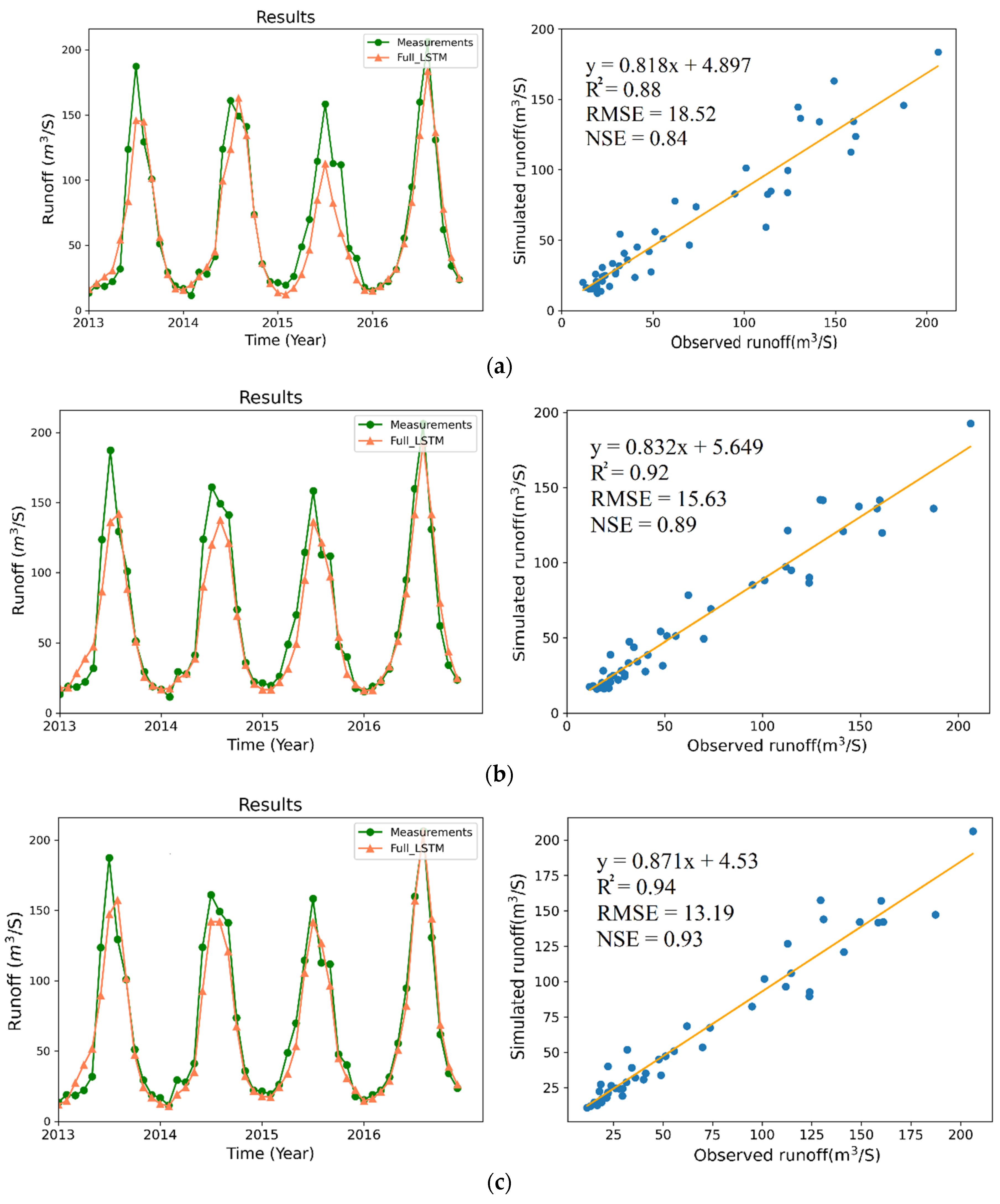 Remotesensing 14 02488 g010