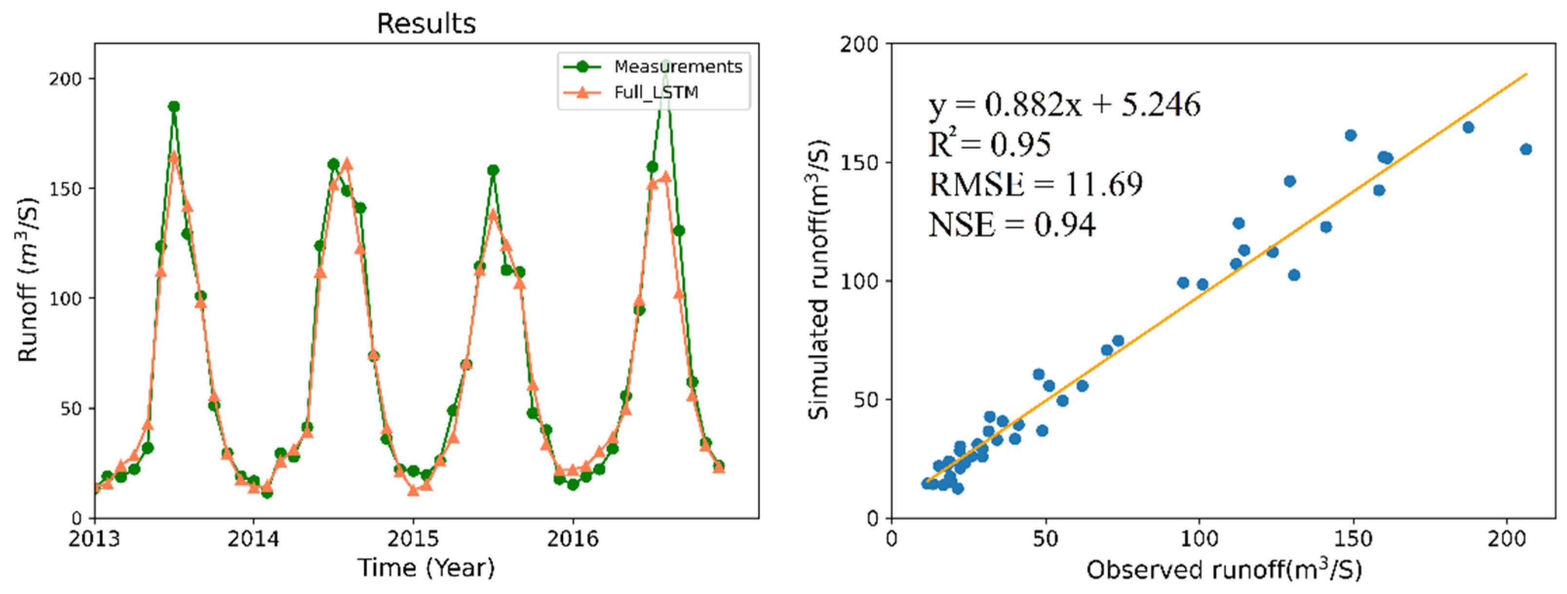 Remotesensing 14 02488 g011