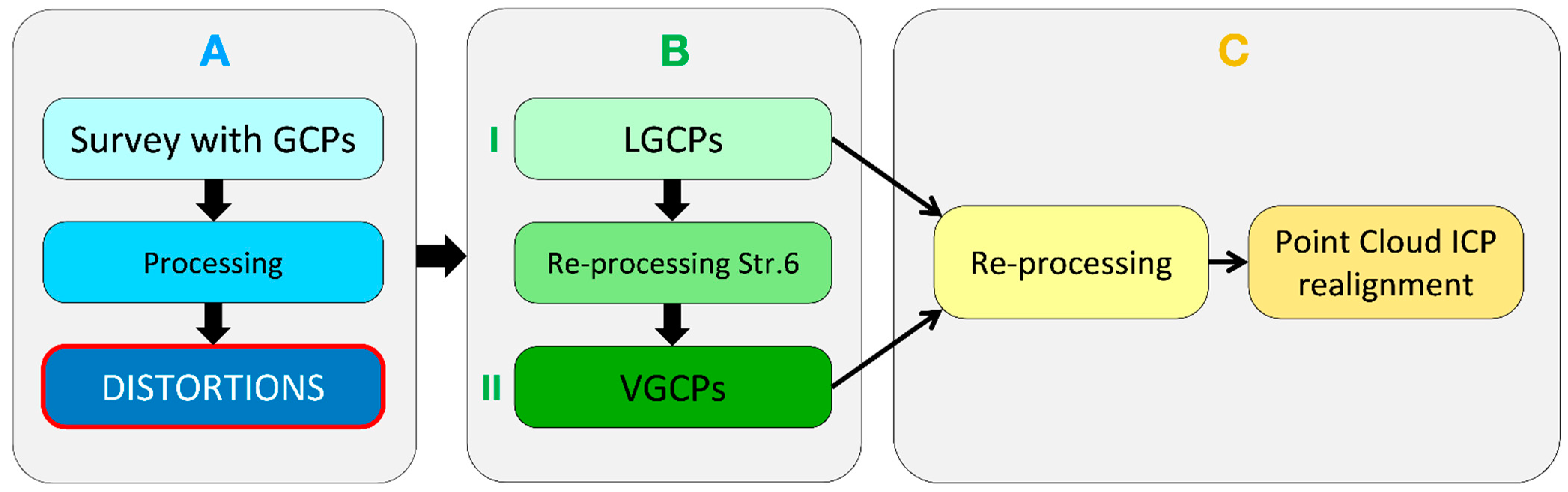 Remotesensing 14 02489 g002