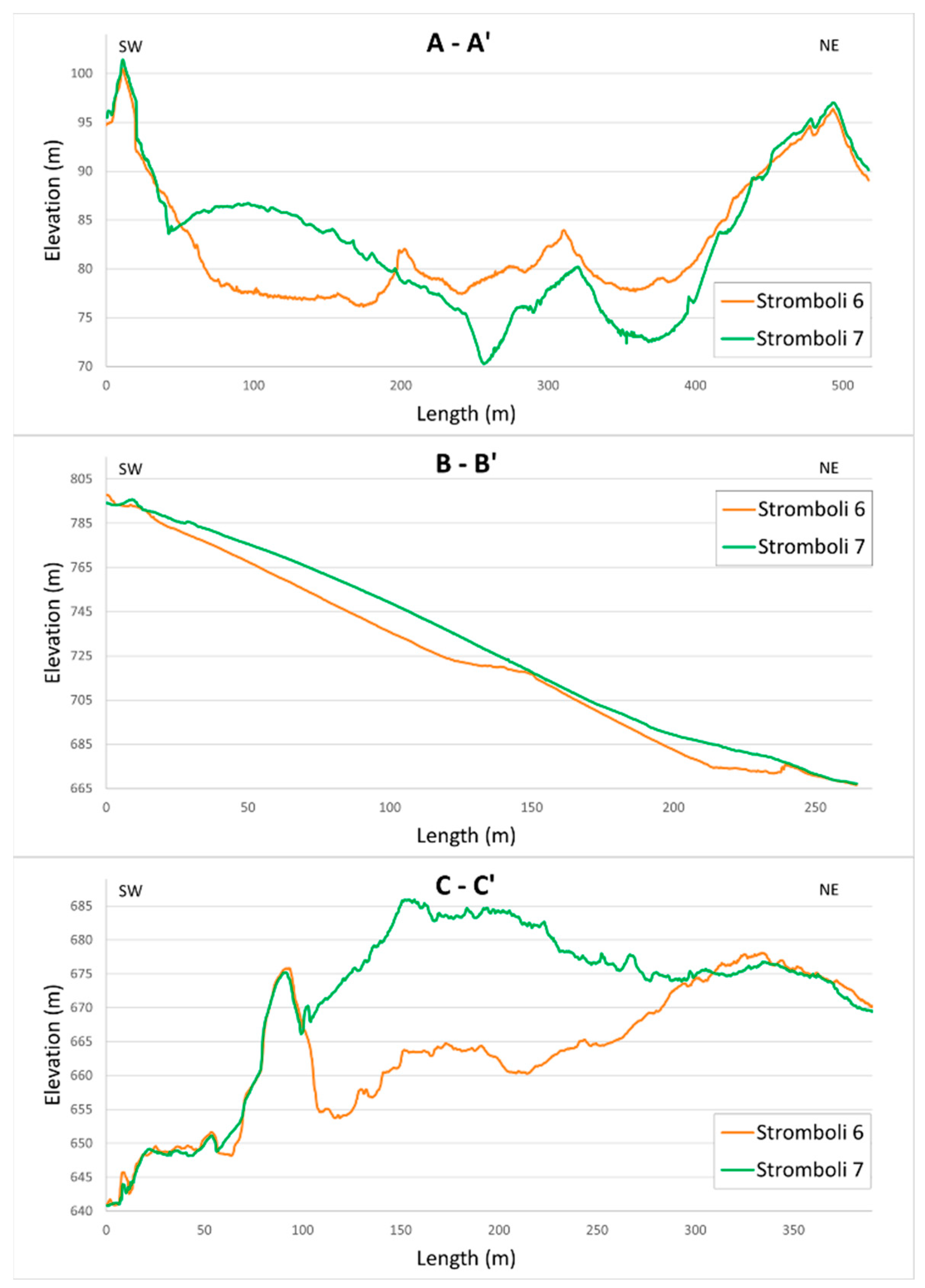 Remotesensing 14 02489 g008