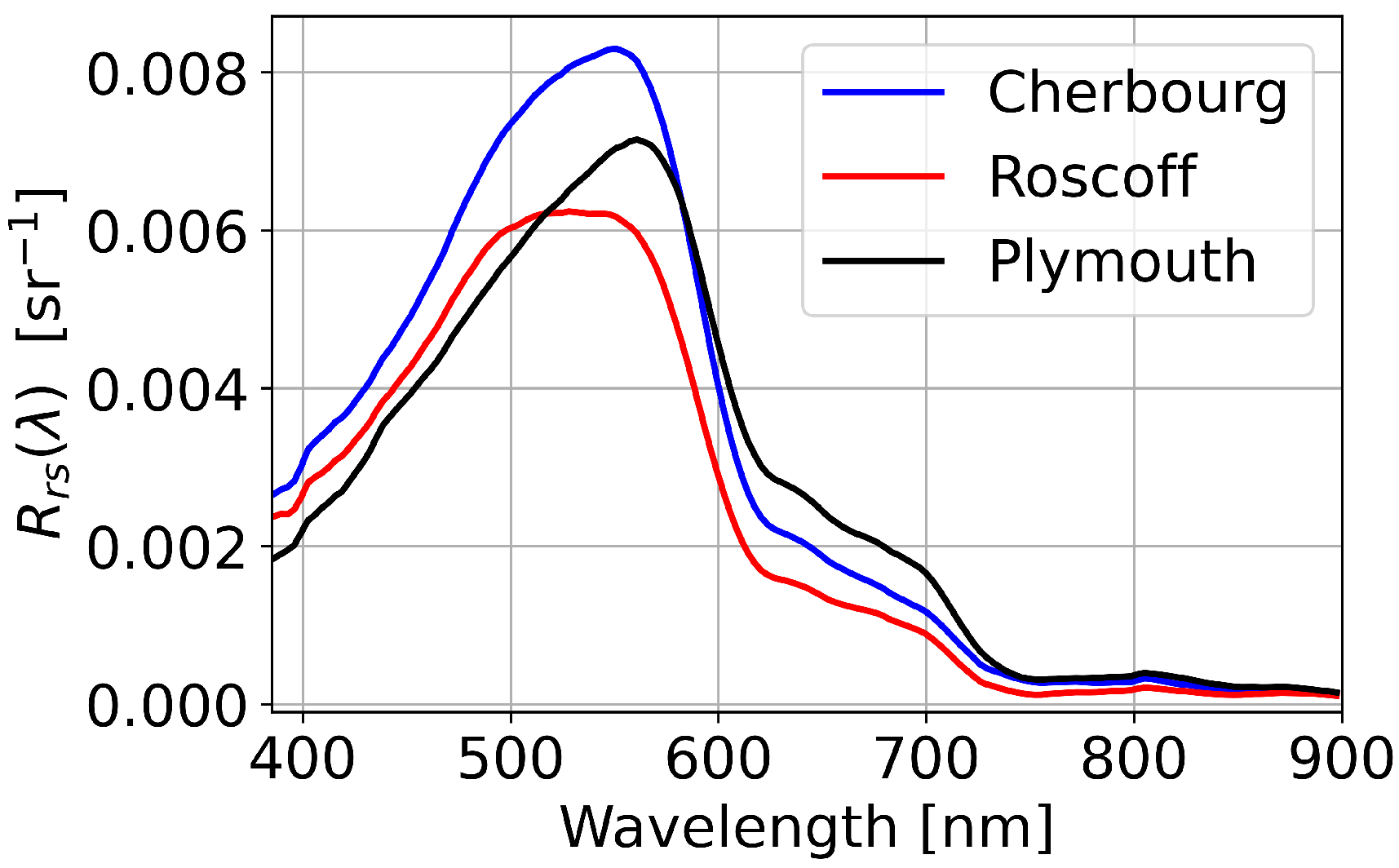 Remotesensing 14 02491 g001 550