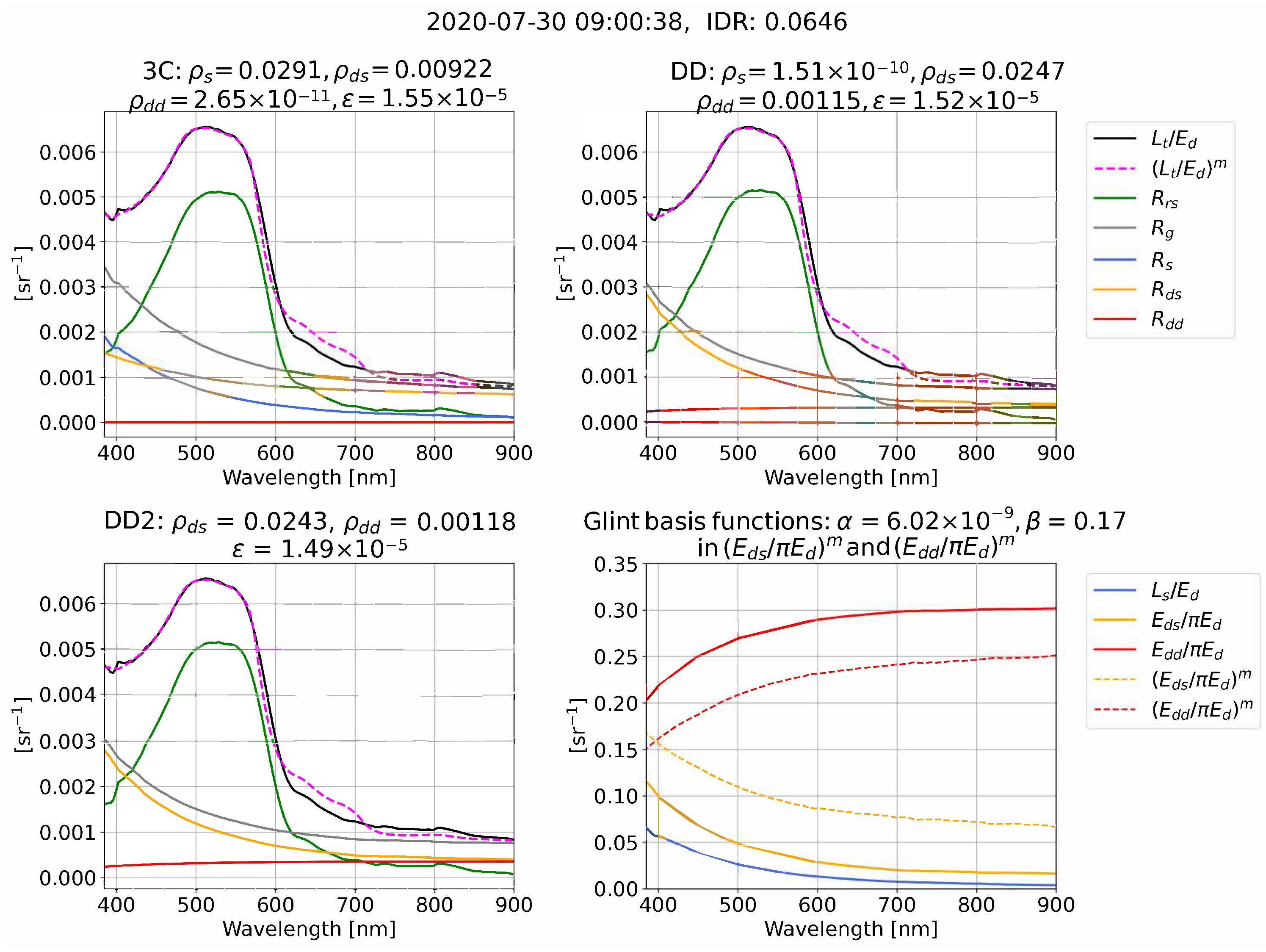 Remotesensing 14 02491 g004 550
