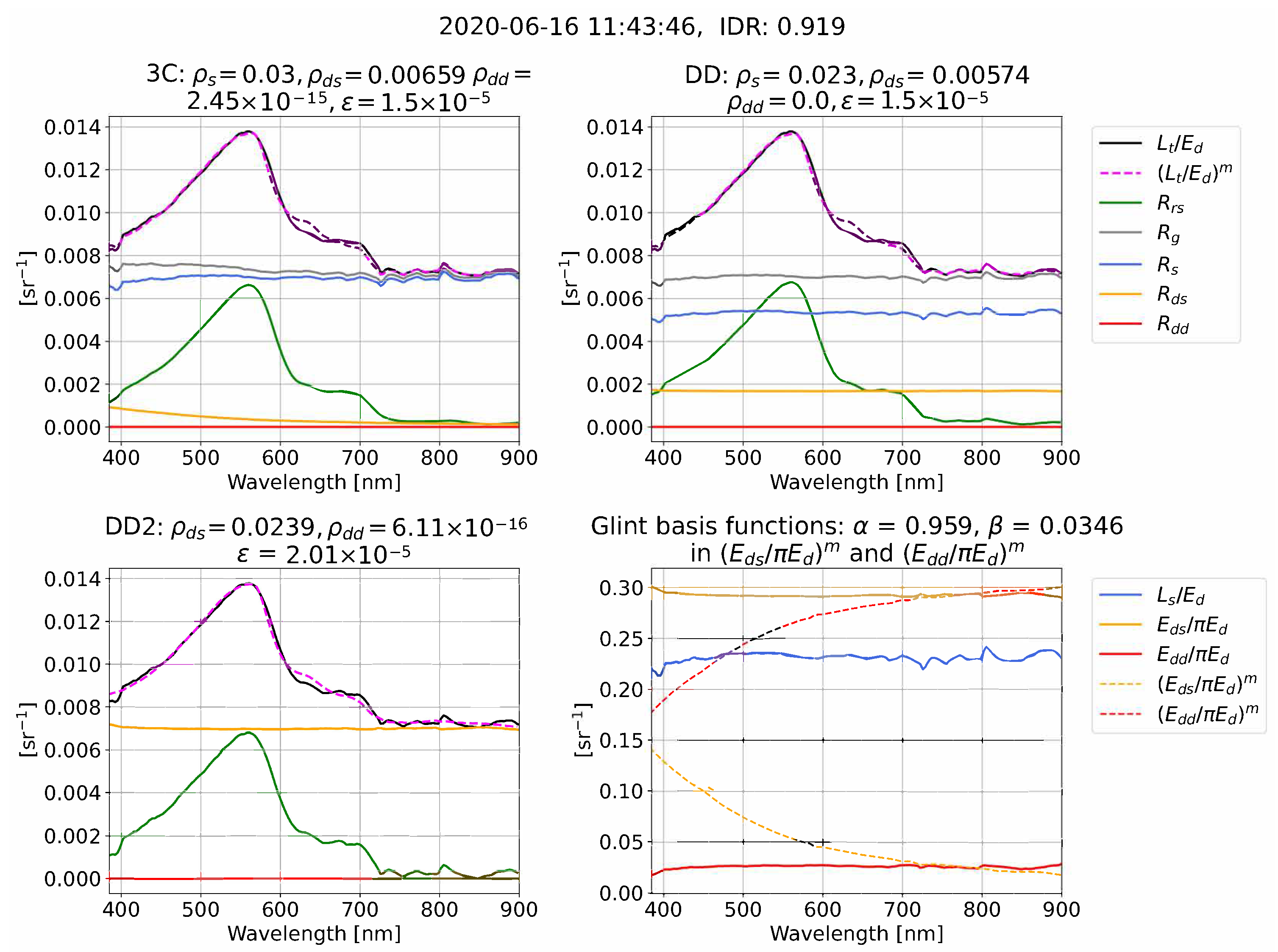 Remotesensing 14 02491 g006 550