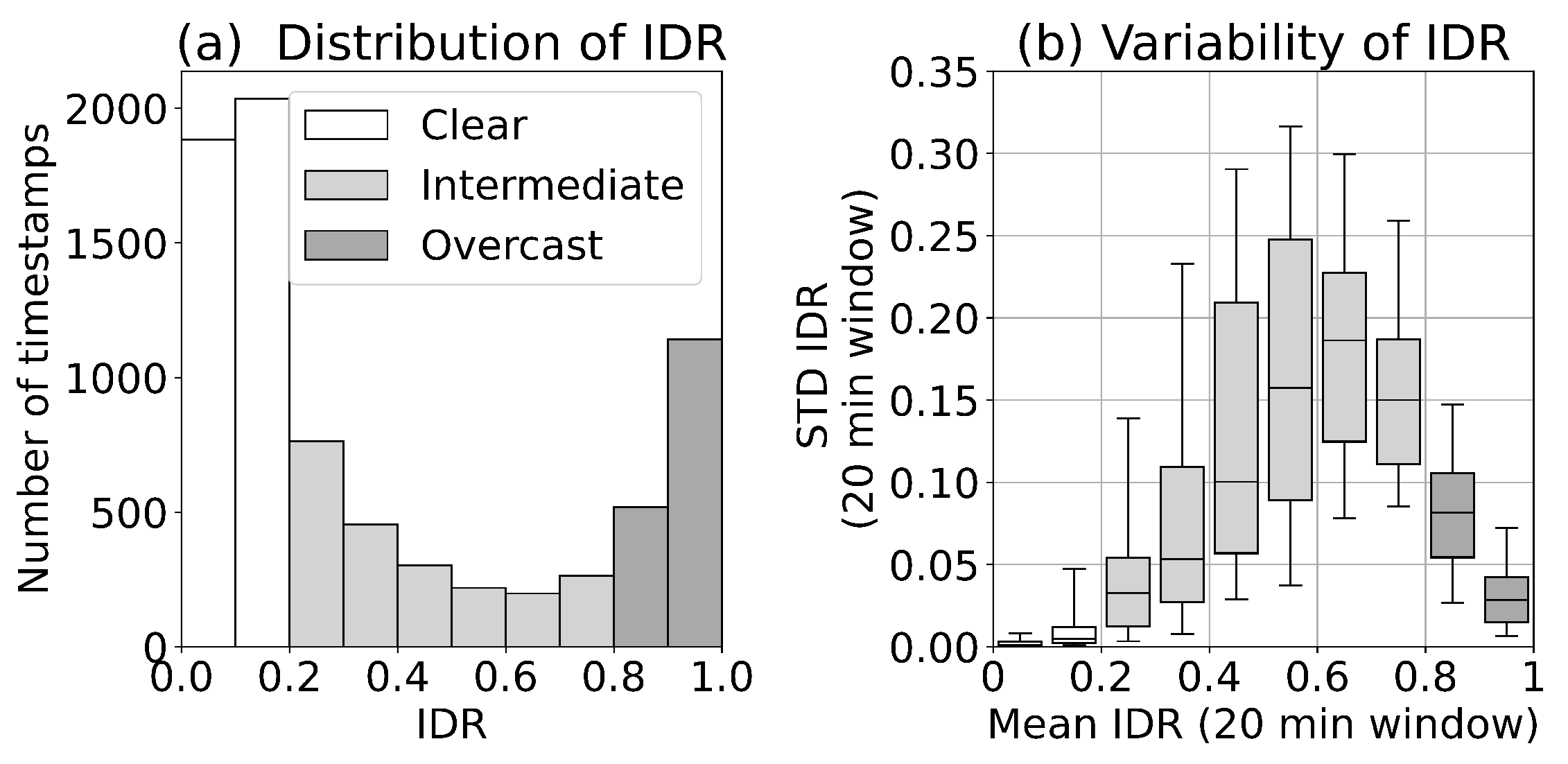 Remotesensing 14 02491 g007 550