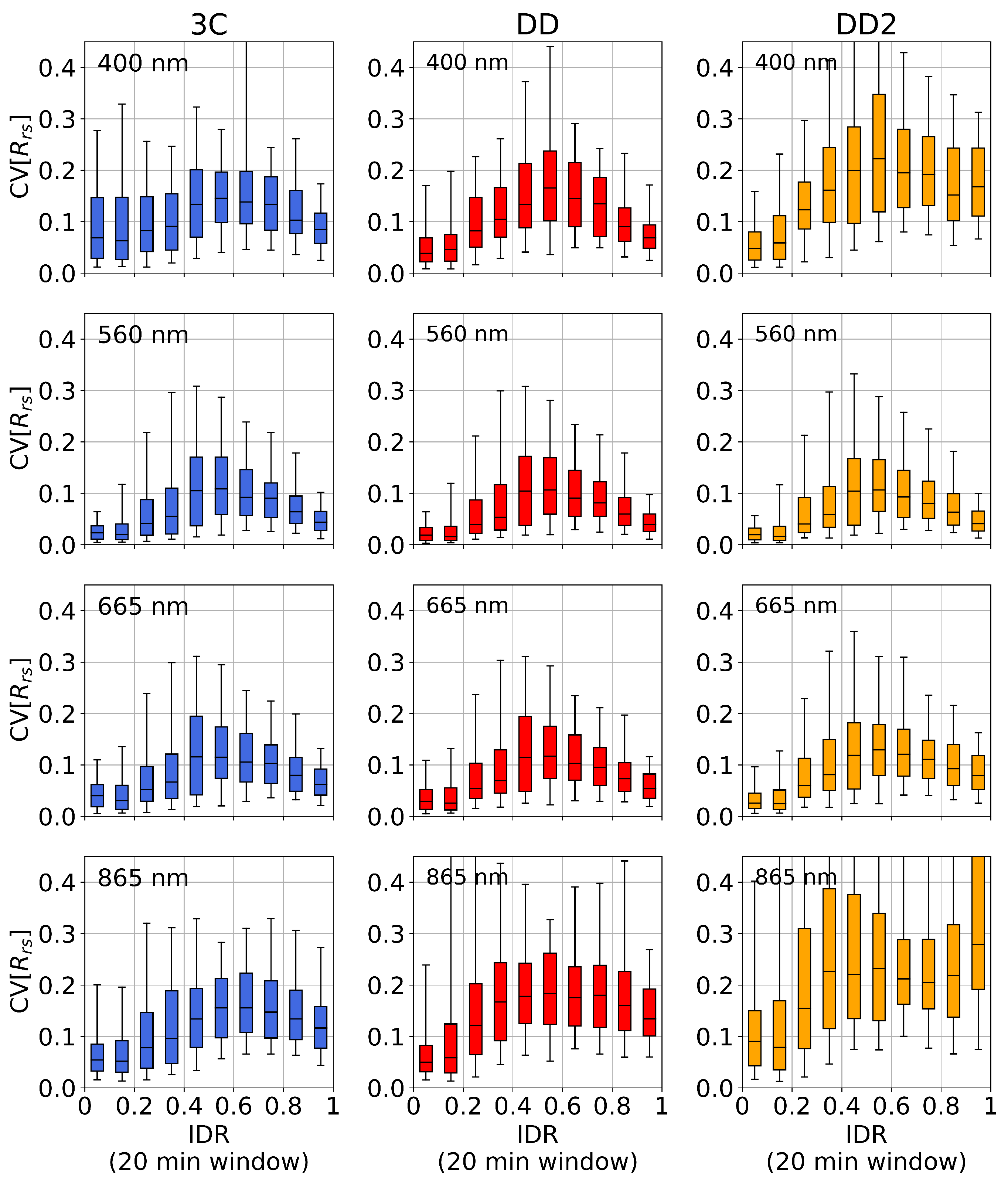 Remotesensing 14 02491 g008 550