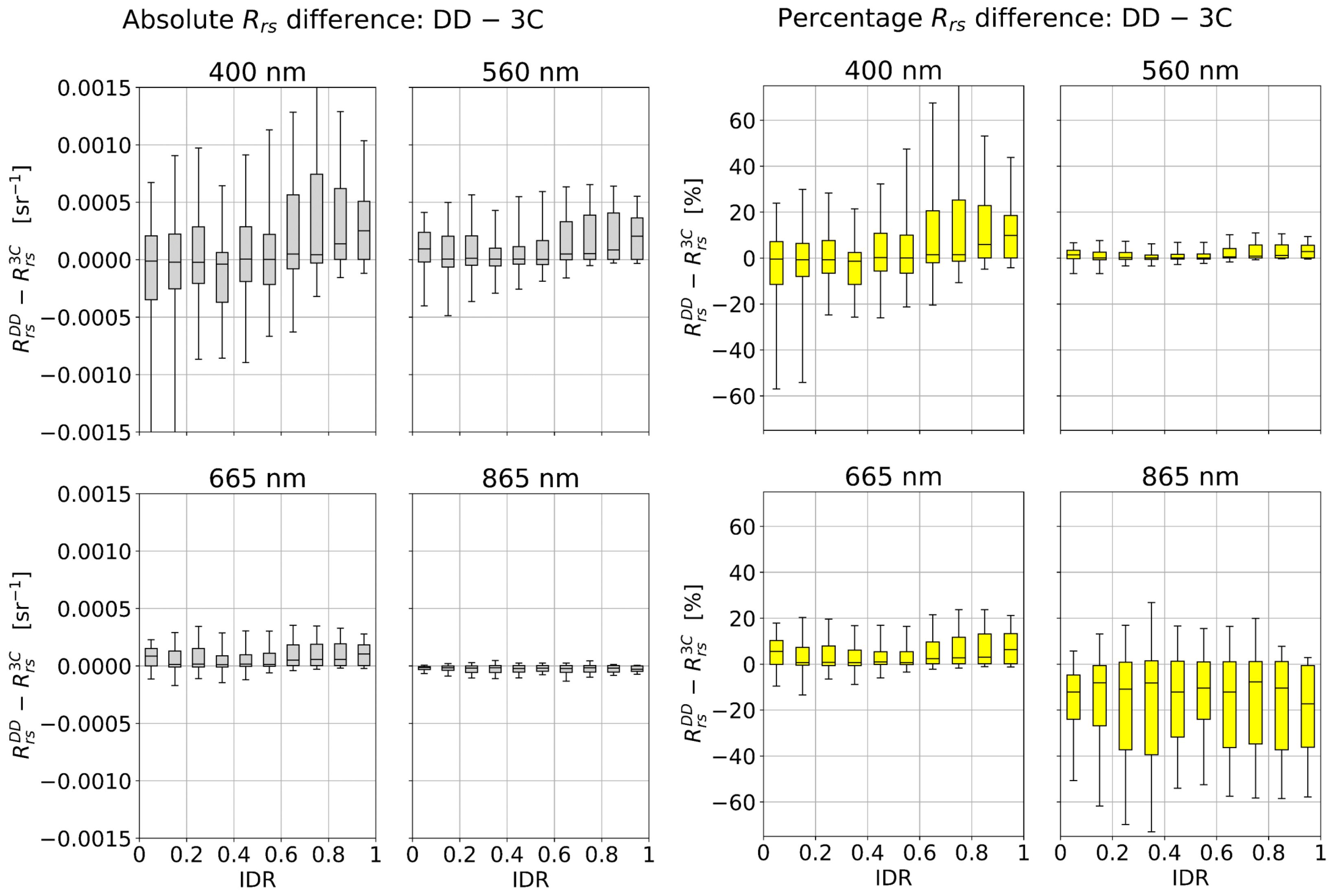 Remotesensing 14 02491 g009 550