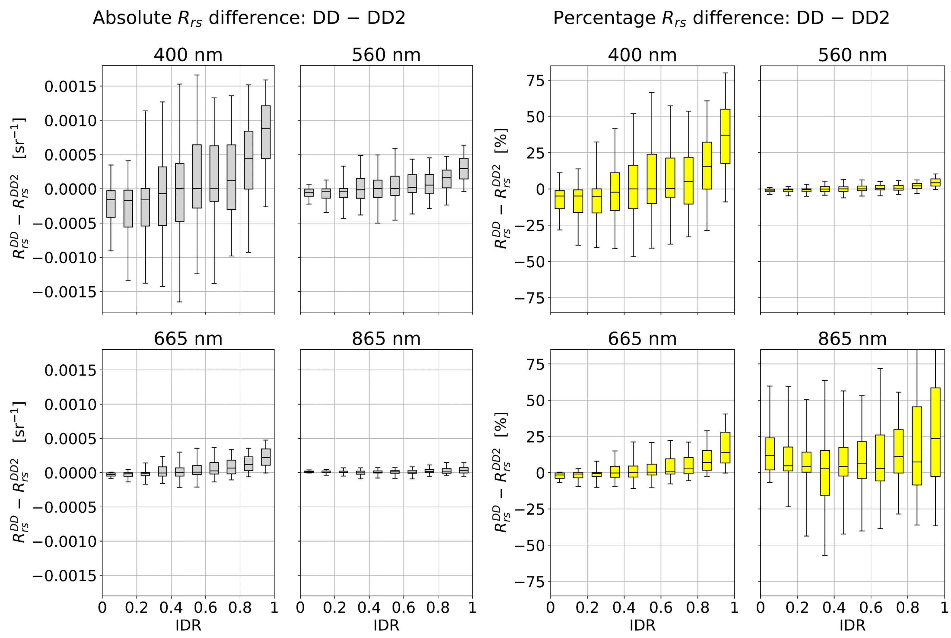 Remotesensing 14 02491 g010 550