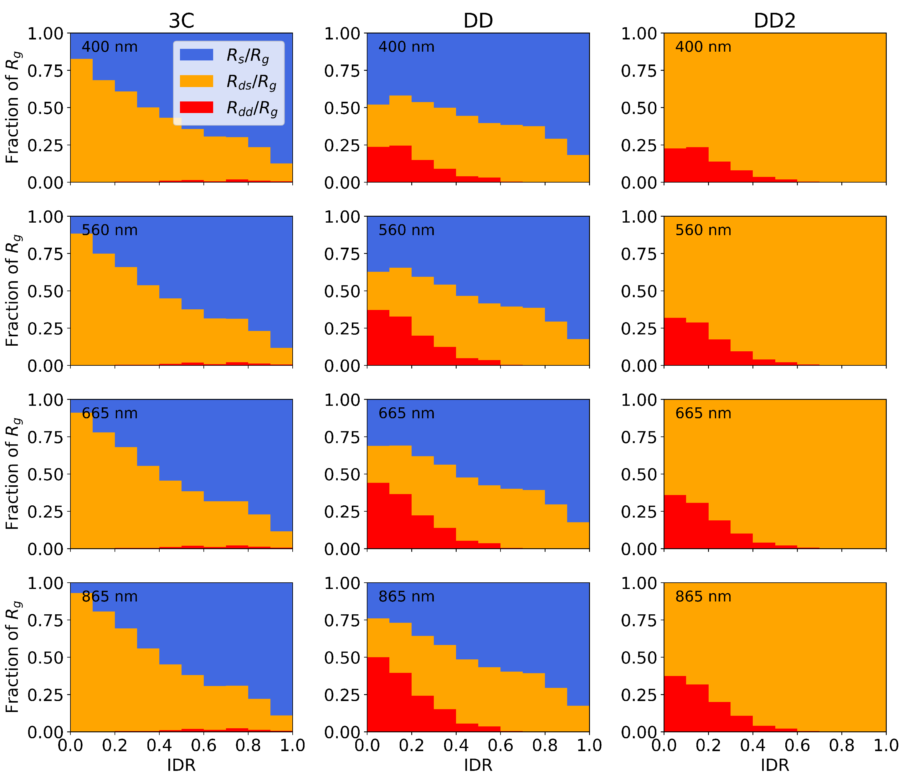 Remotesensing 14 02491 g011 550