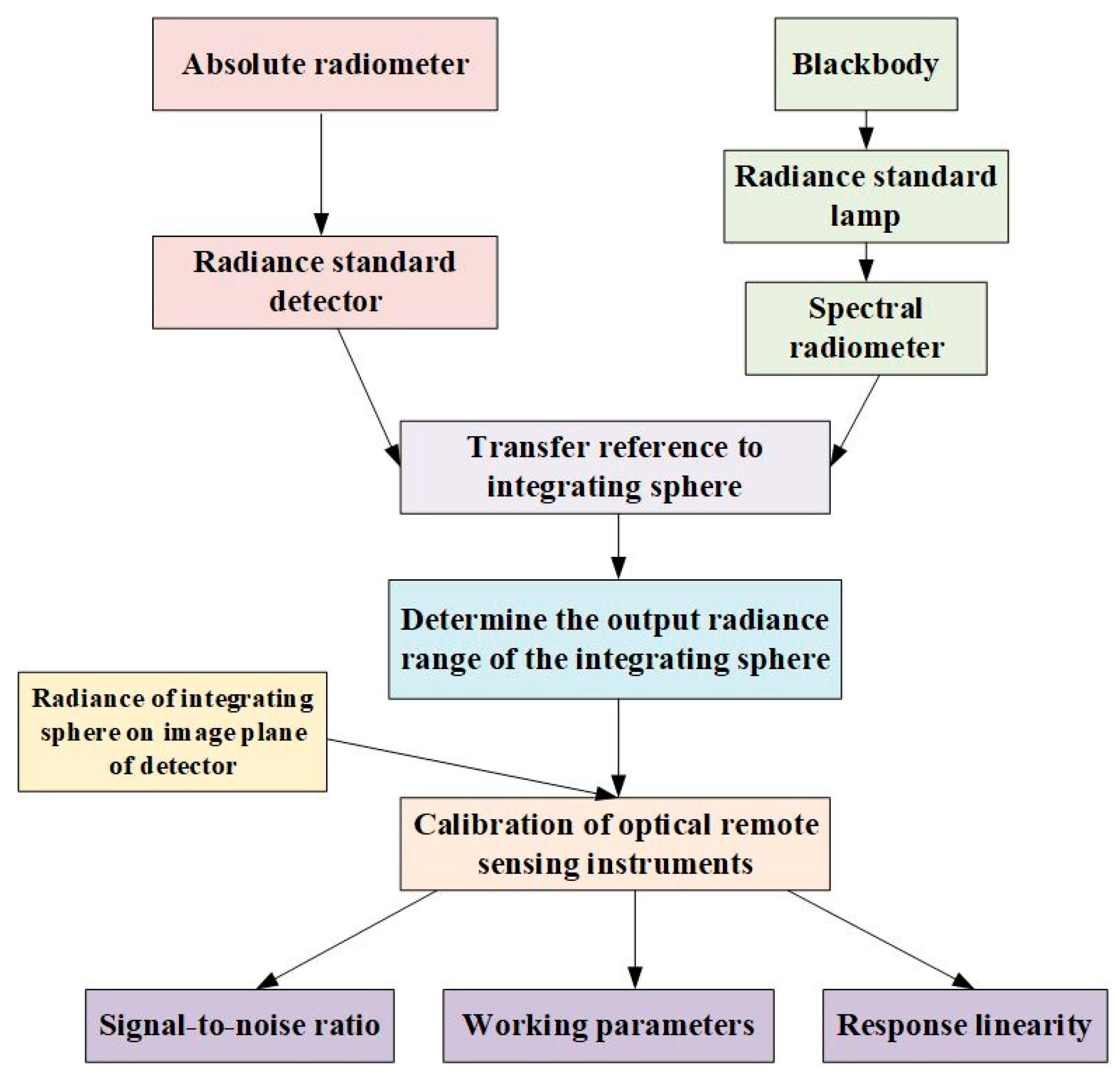 Remotesensing 14 02492 g002 550