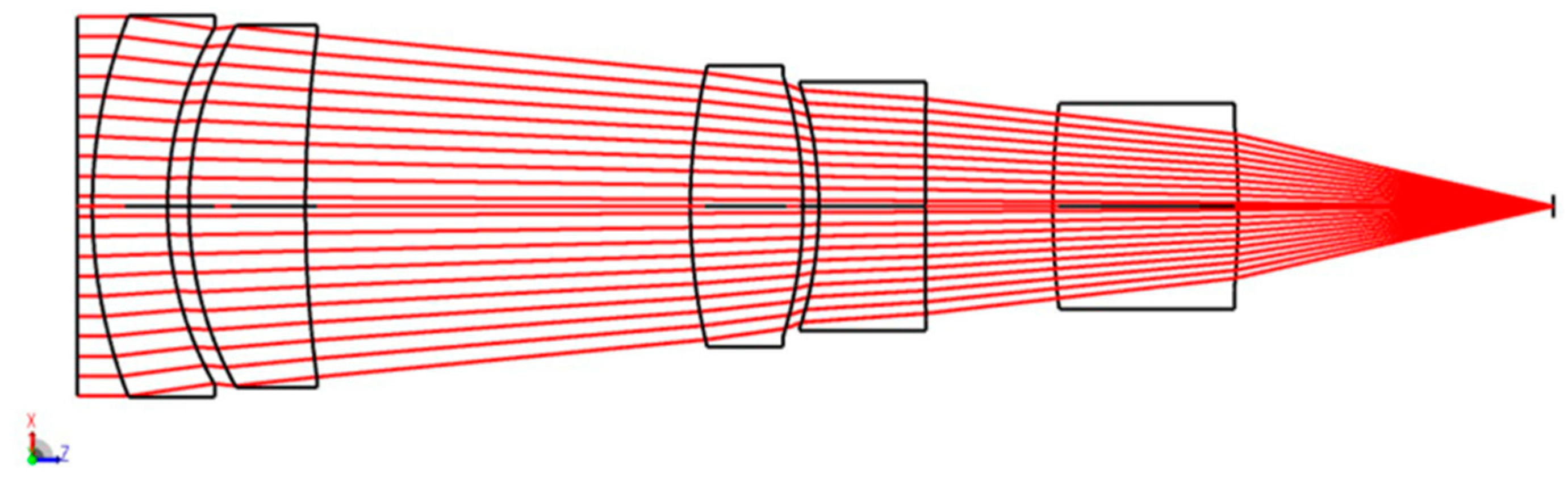 Remotesensing 14 02492 g006 550