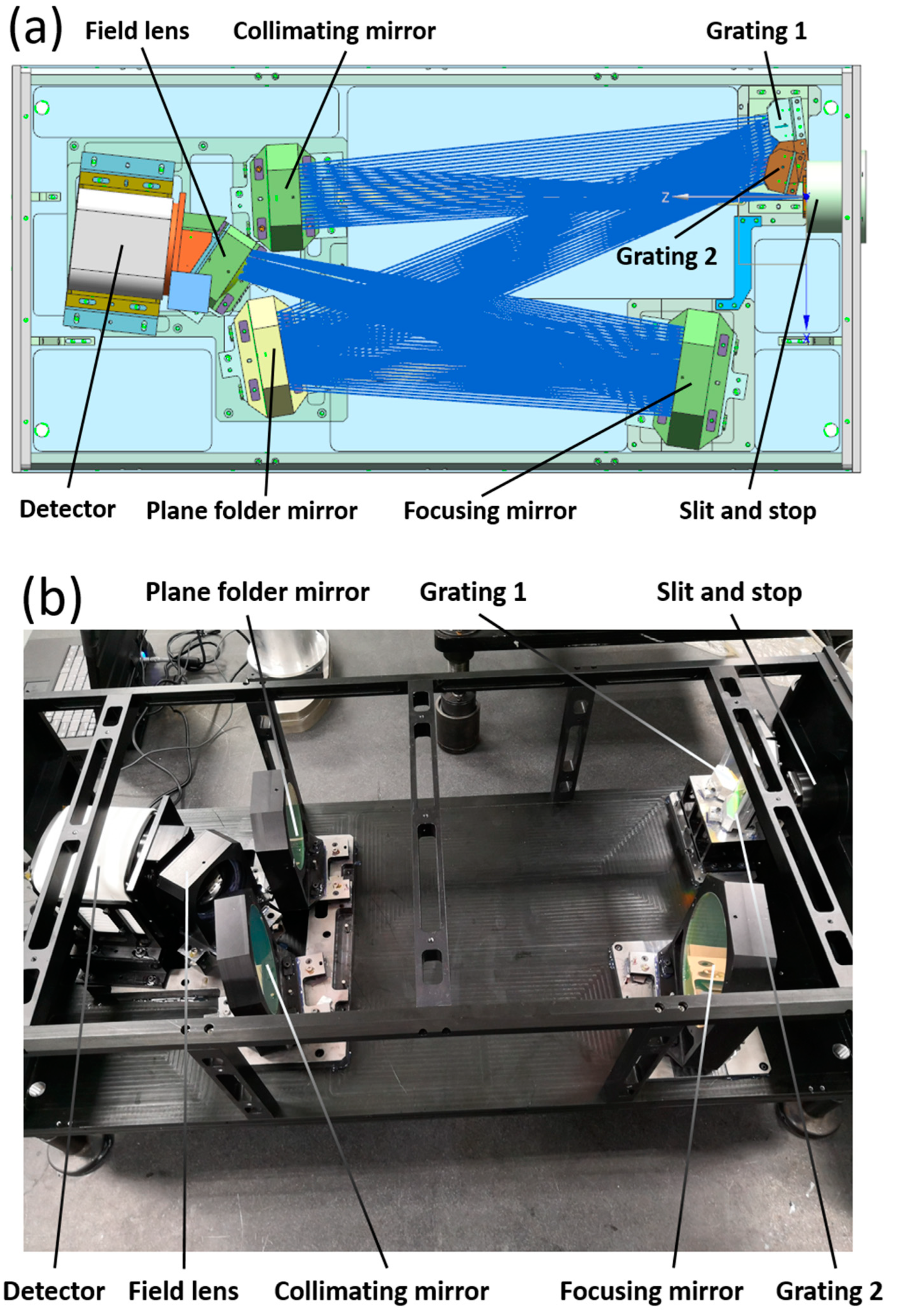 Remotesensing 14 02492 g009 550
