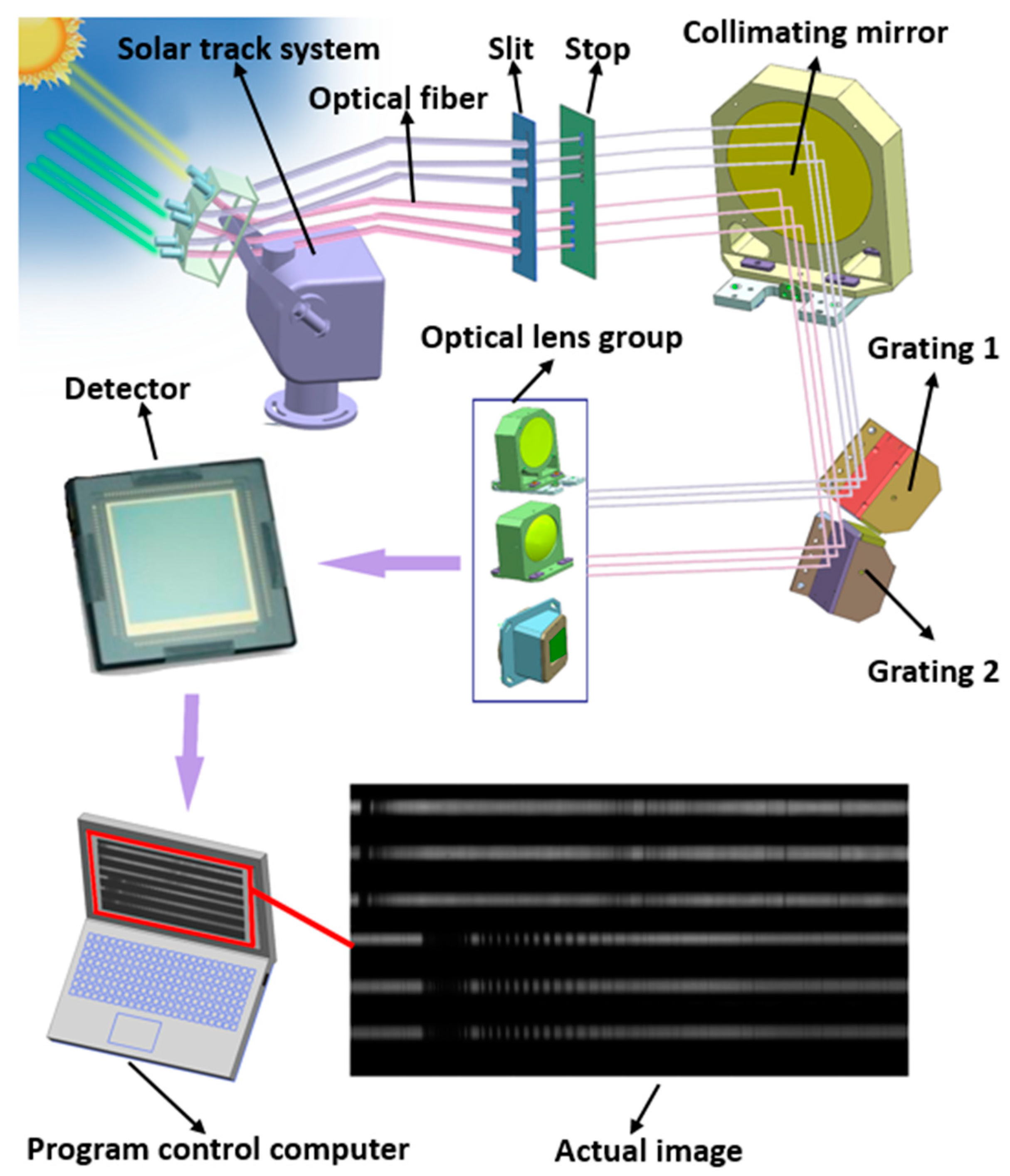 Remotesensing 14 02492 g011 550