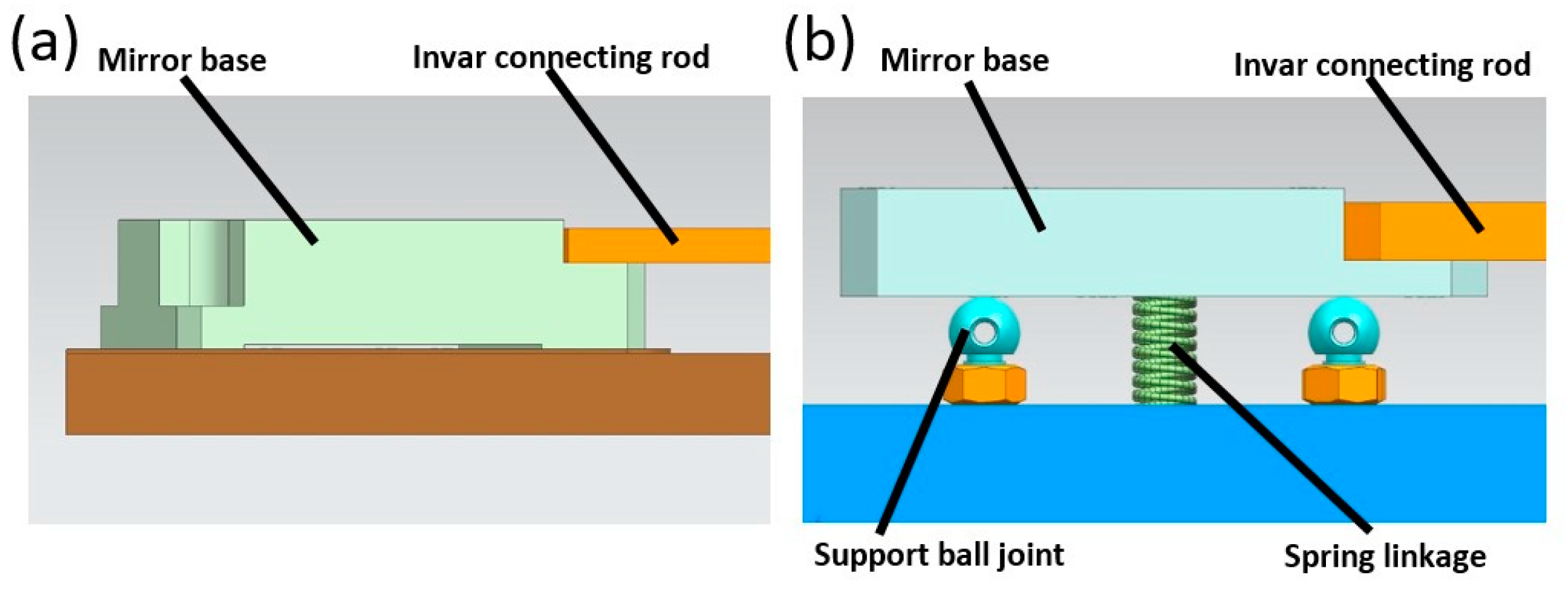 Remotesensing 14 02492 g013 550