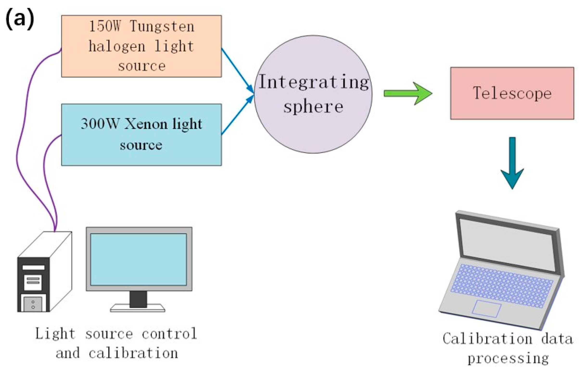 Remotesensing 14 02492 g018a 550